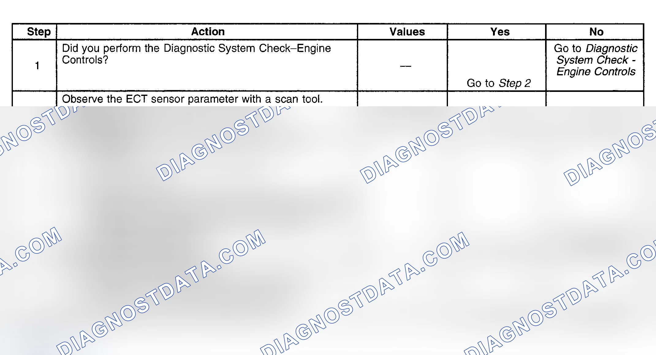 Scheme 125: Diagnostic Procedure
