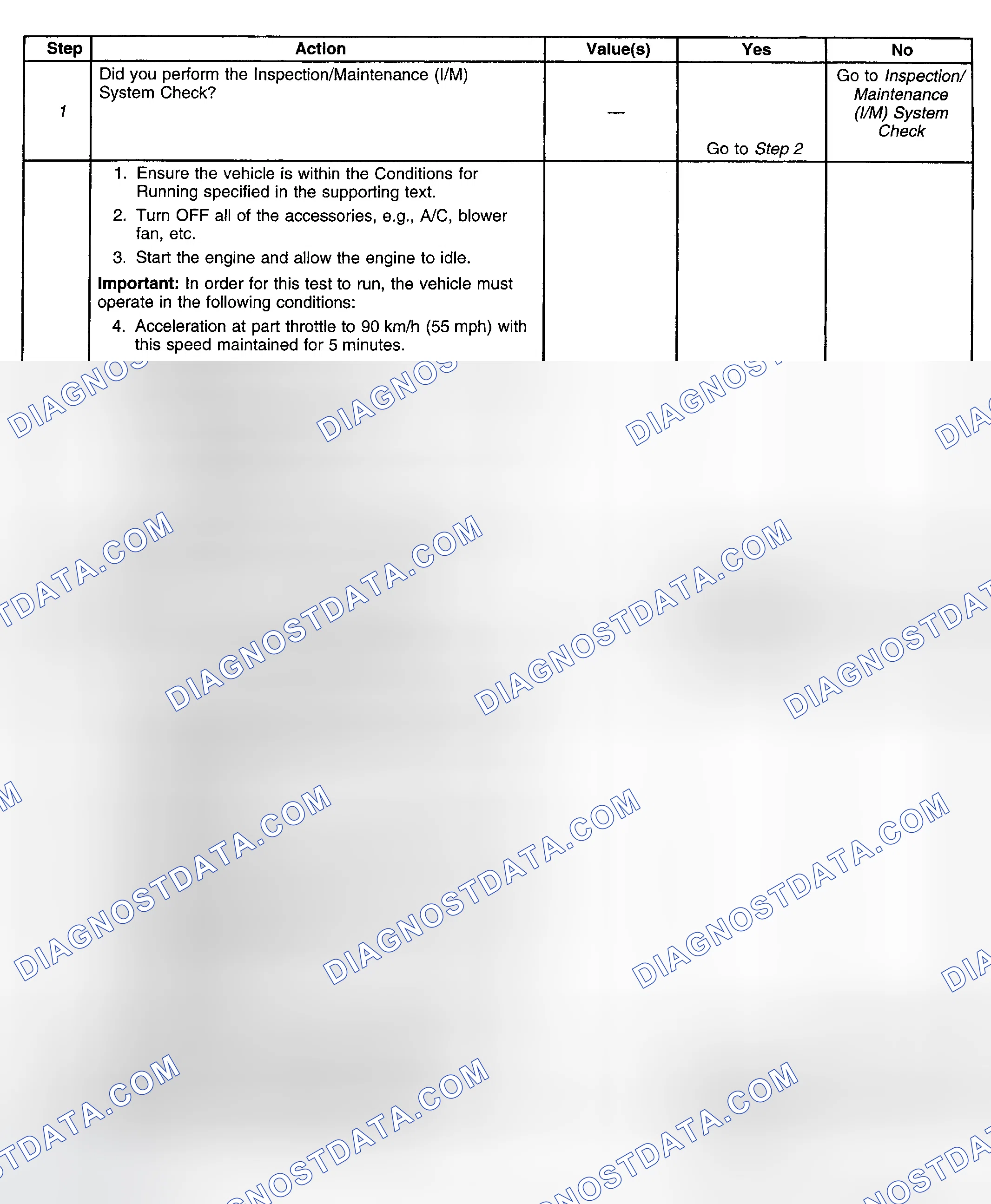 Scheme 63: Procedure