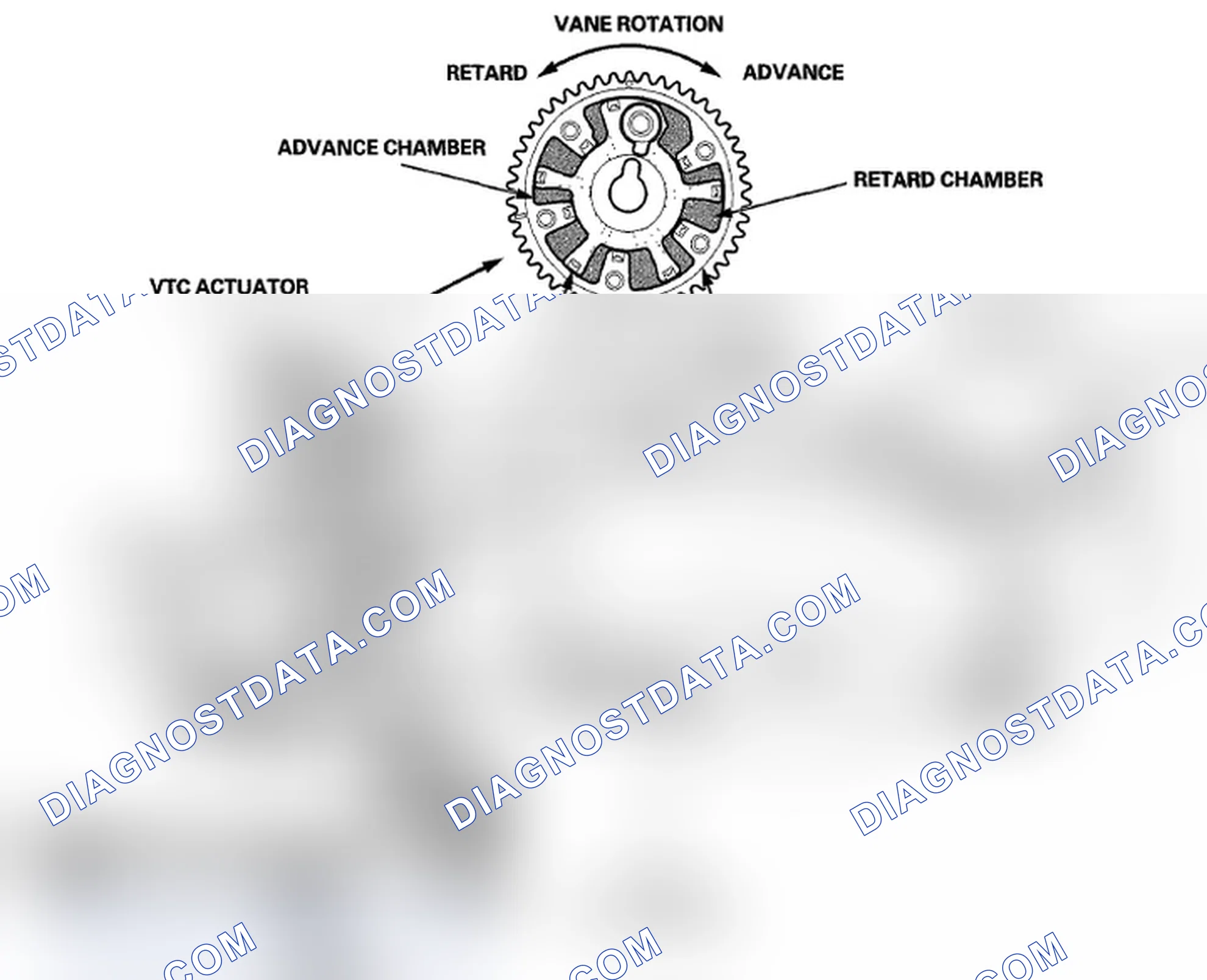 Scheme 344: VTC System Diagram