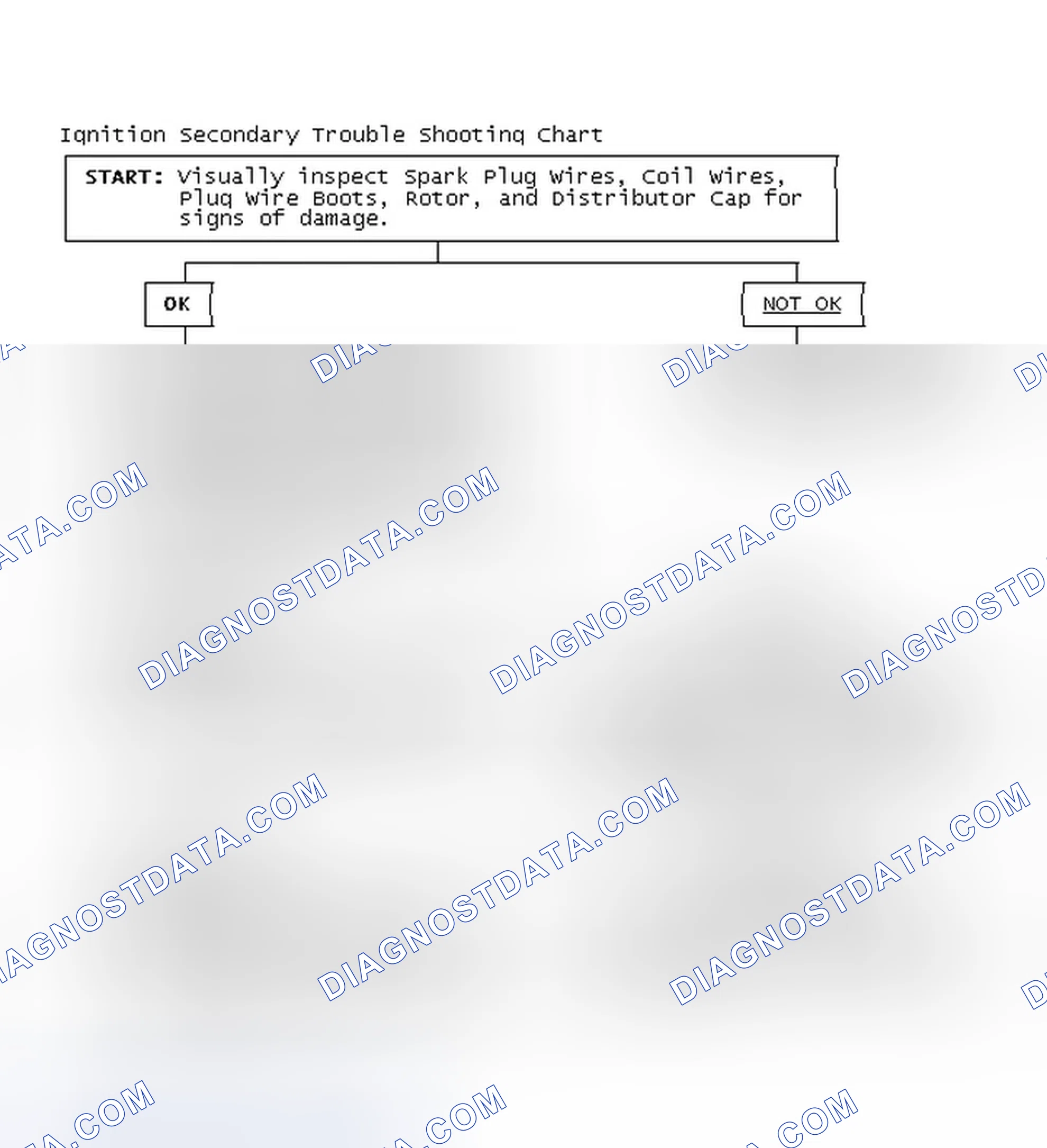 Scheme 3: Ignition Secondary Trouble Shooting Chart