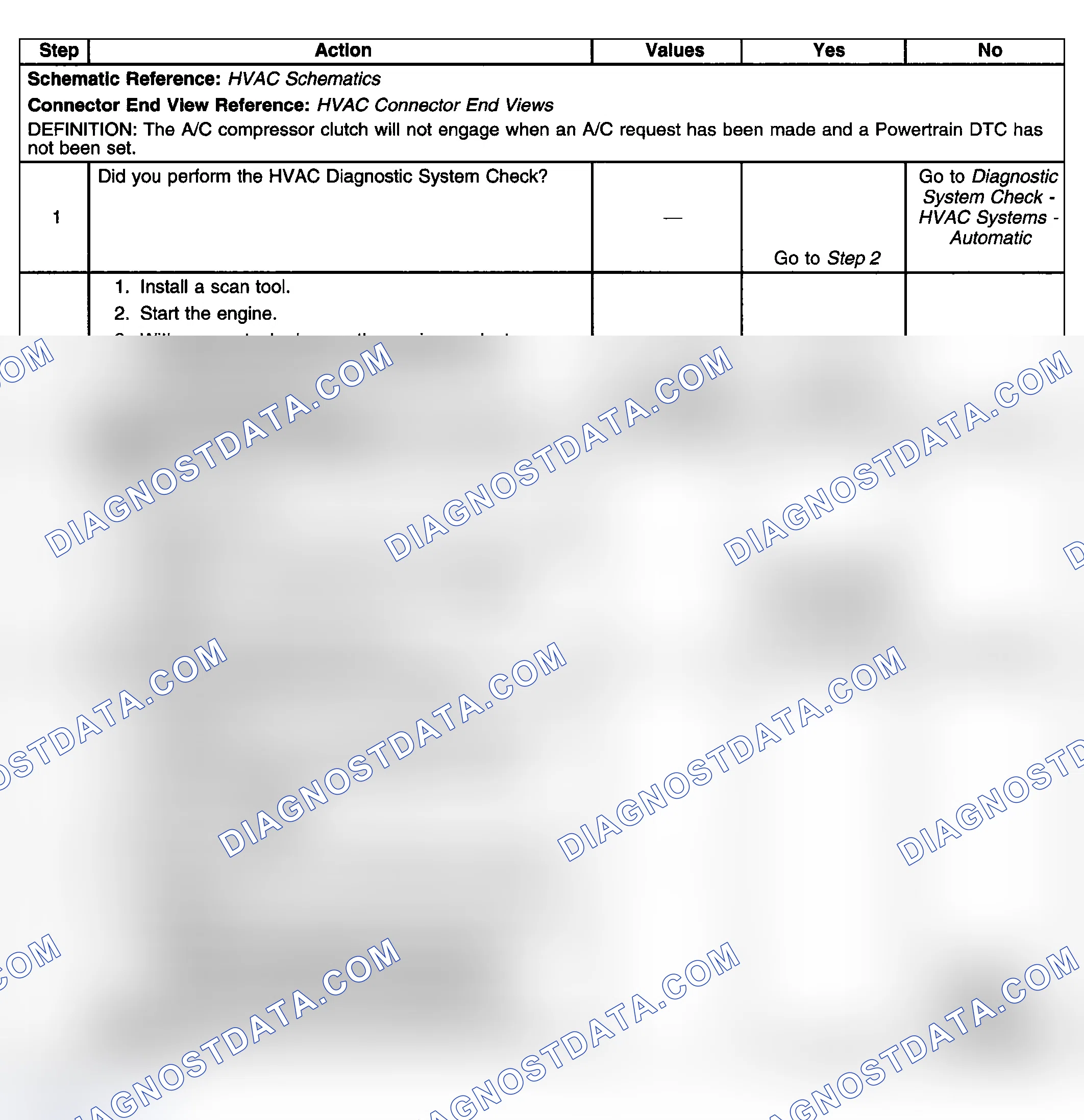 Scheme 427: Test Description