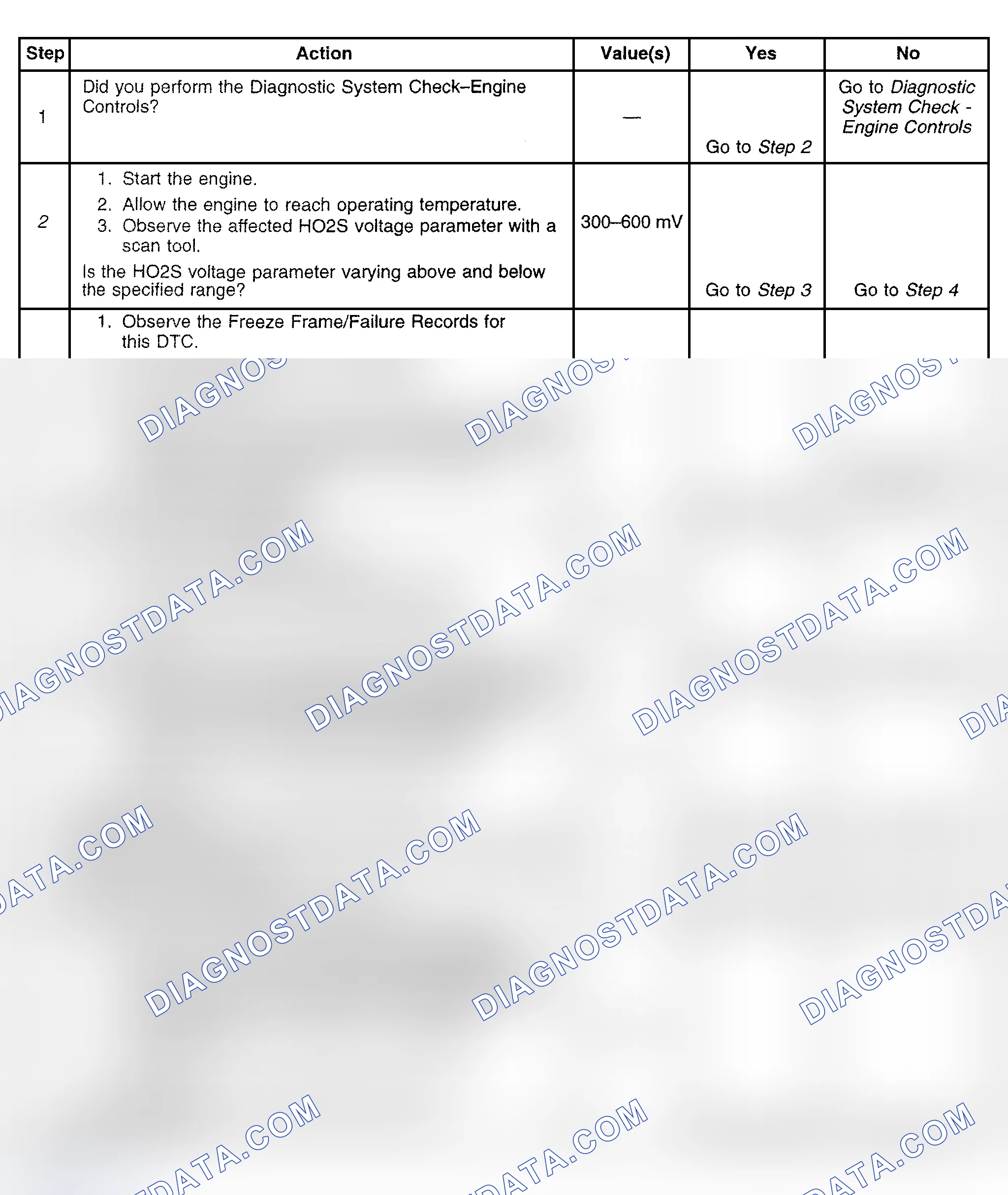 Scheme 528: Diagnostic Procedure