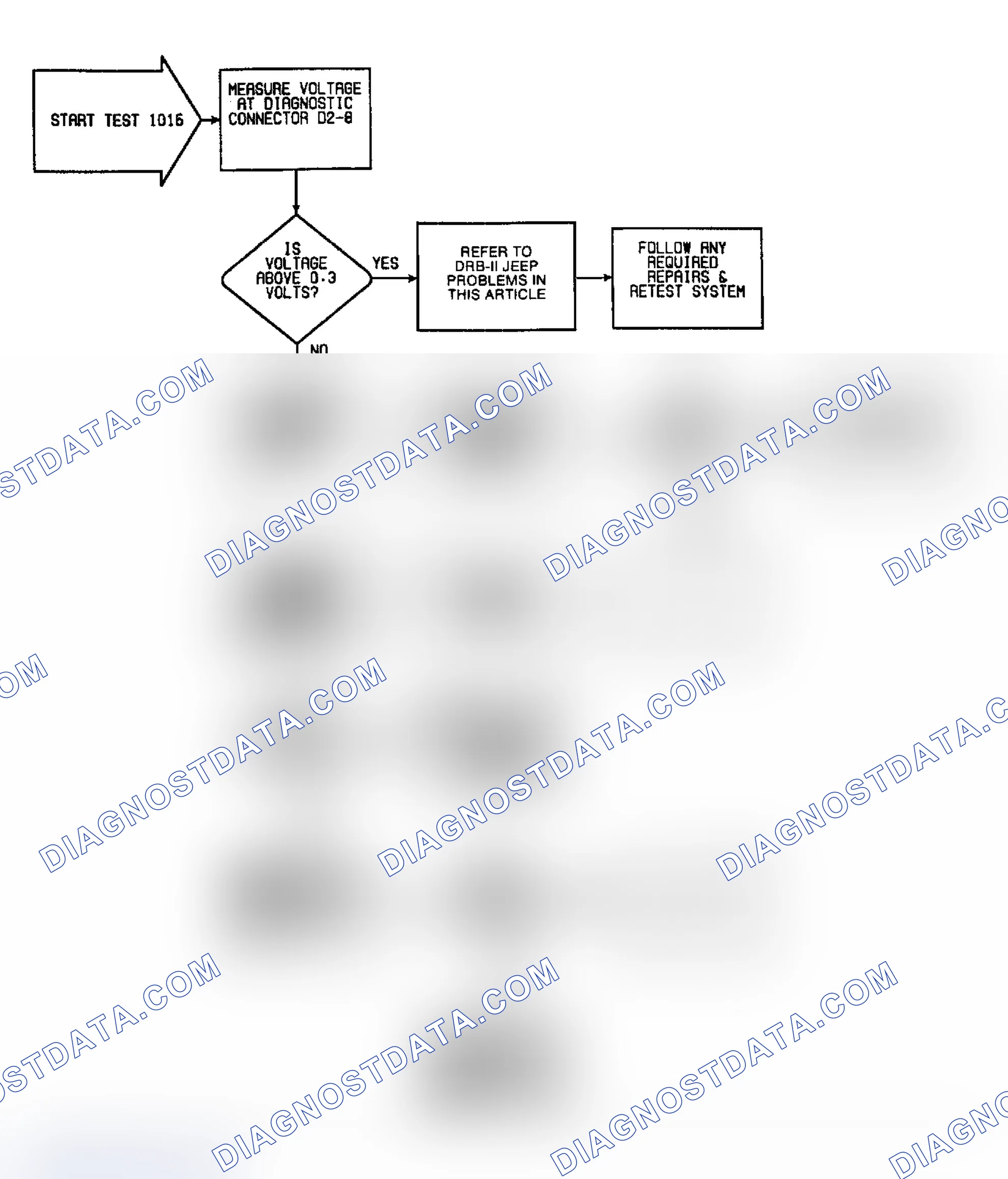 Scheme 27: Fault 1016: Flow Chart MAT Circuit Low