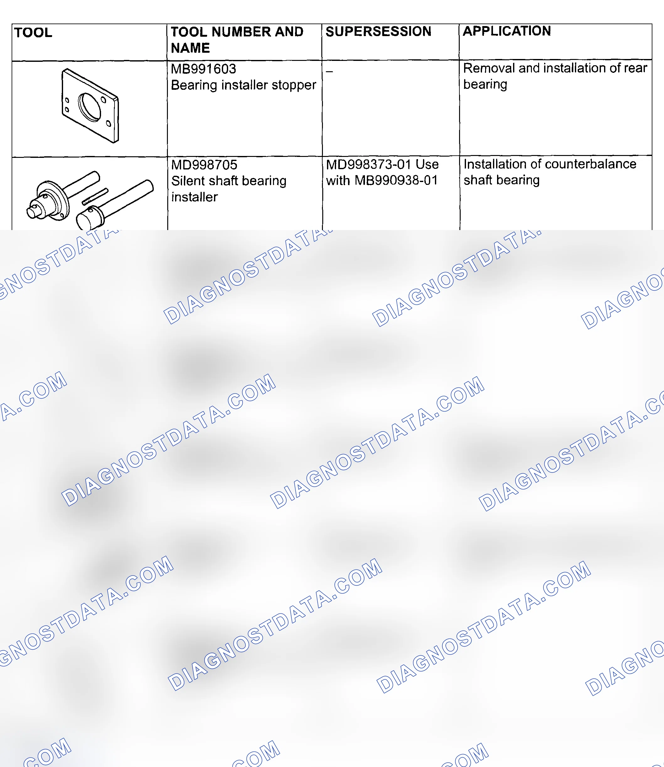 Scheme 909