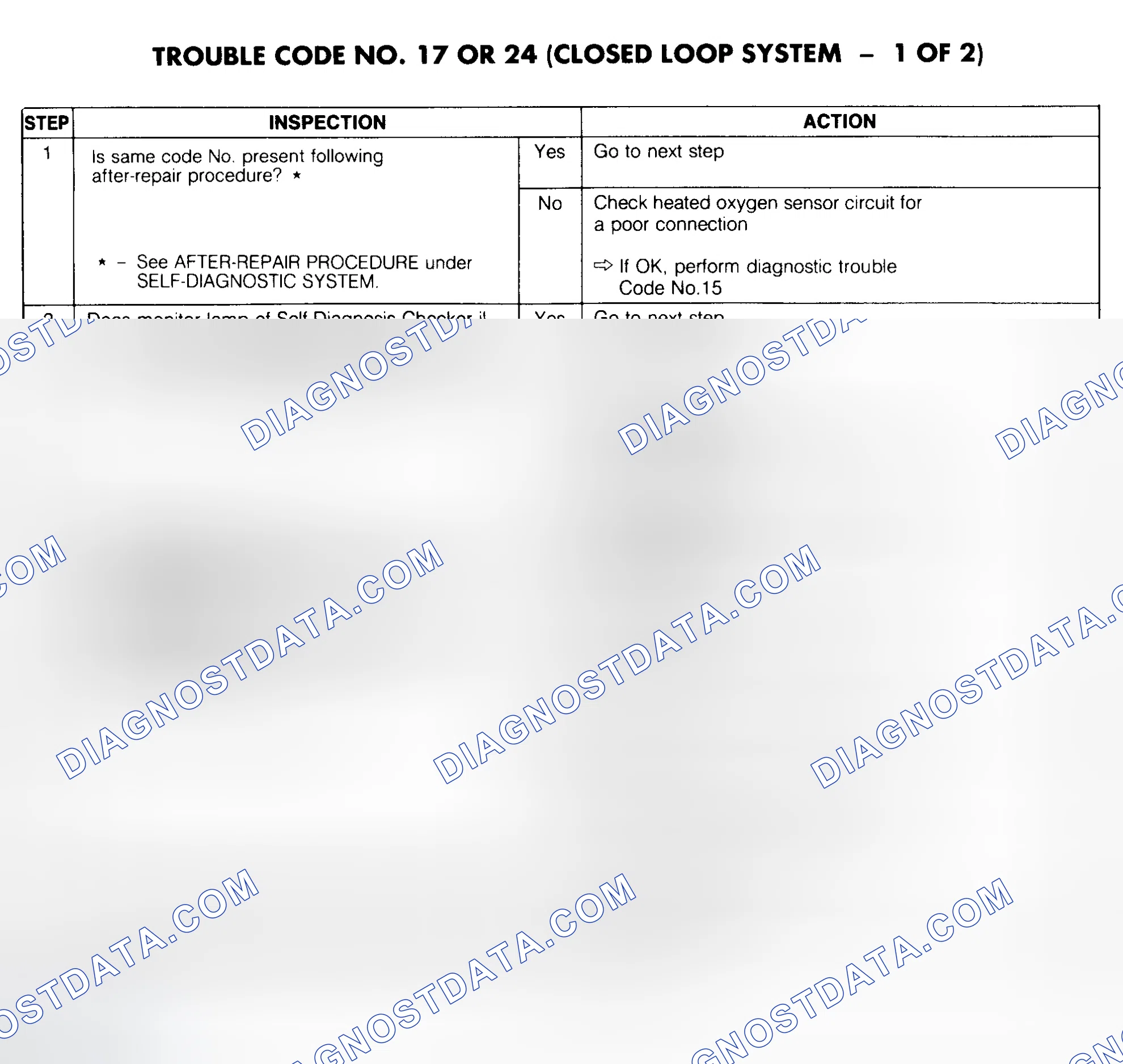 Scheme 57: Trouble Code No. 17 Or No. 24 Diagnostic Chart (1 Of 2) (Closed Loop System)