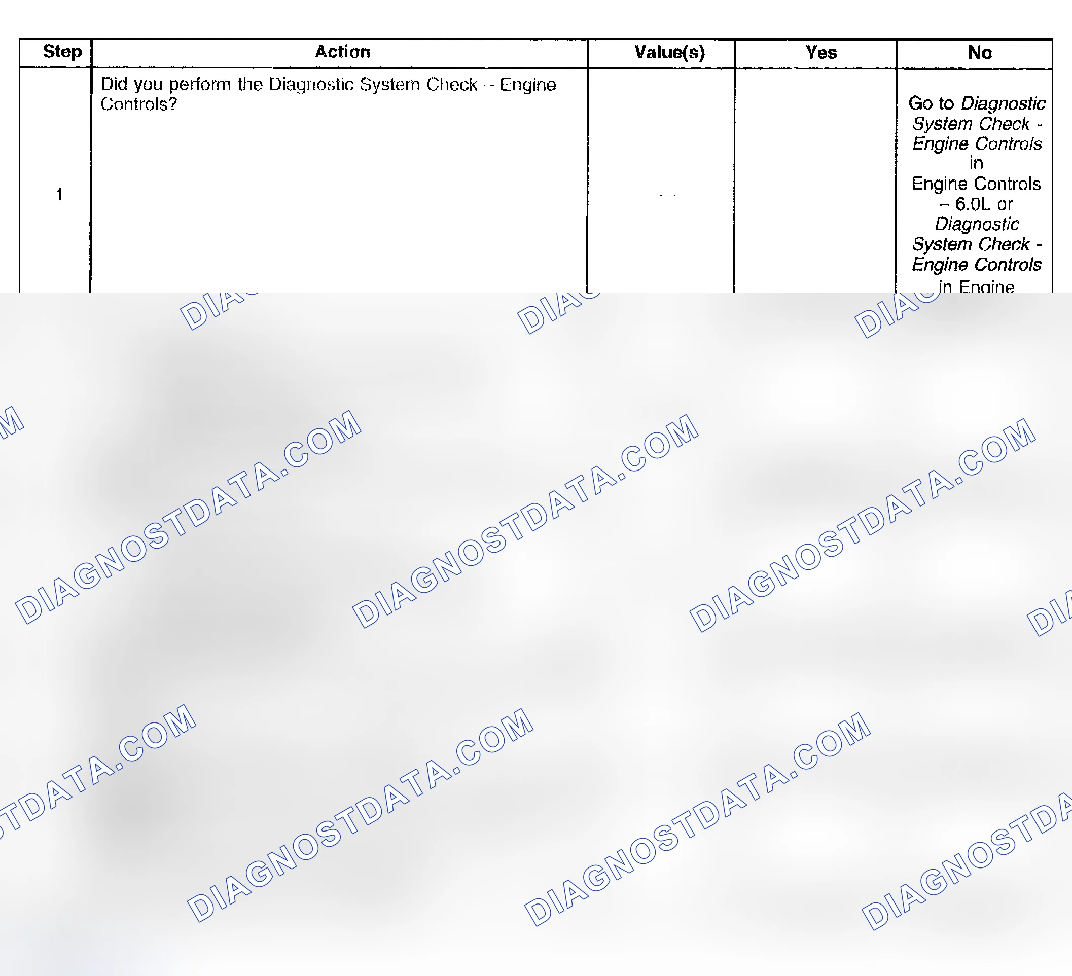 Scheme 780: Test Description
