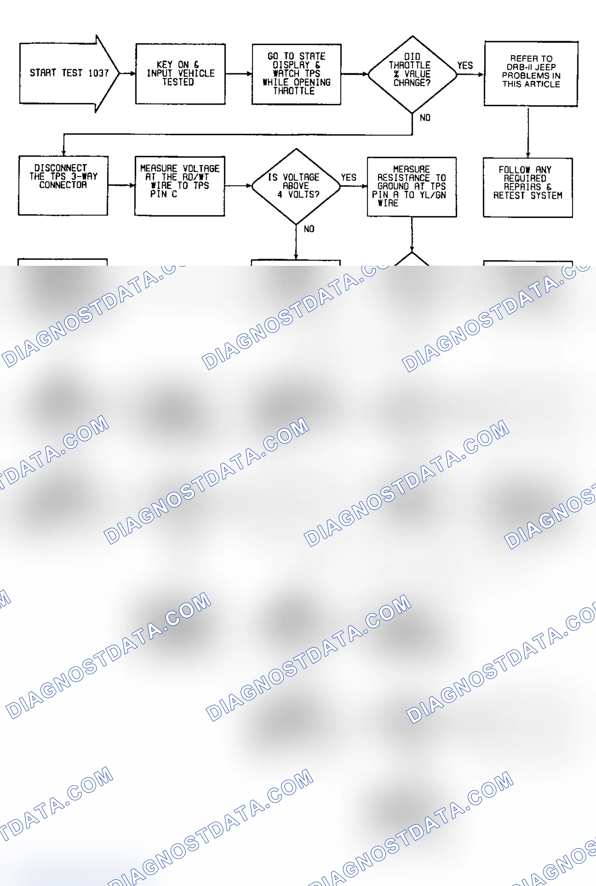 Scheme 52: Fault 1037: Flow Chart TPS Circuit Low