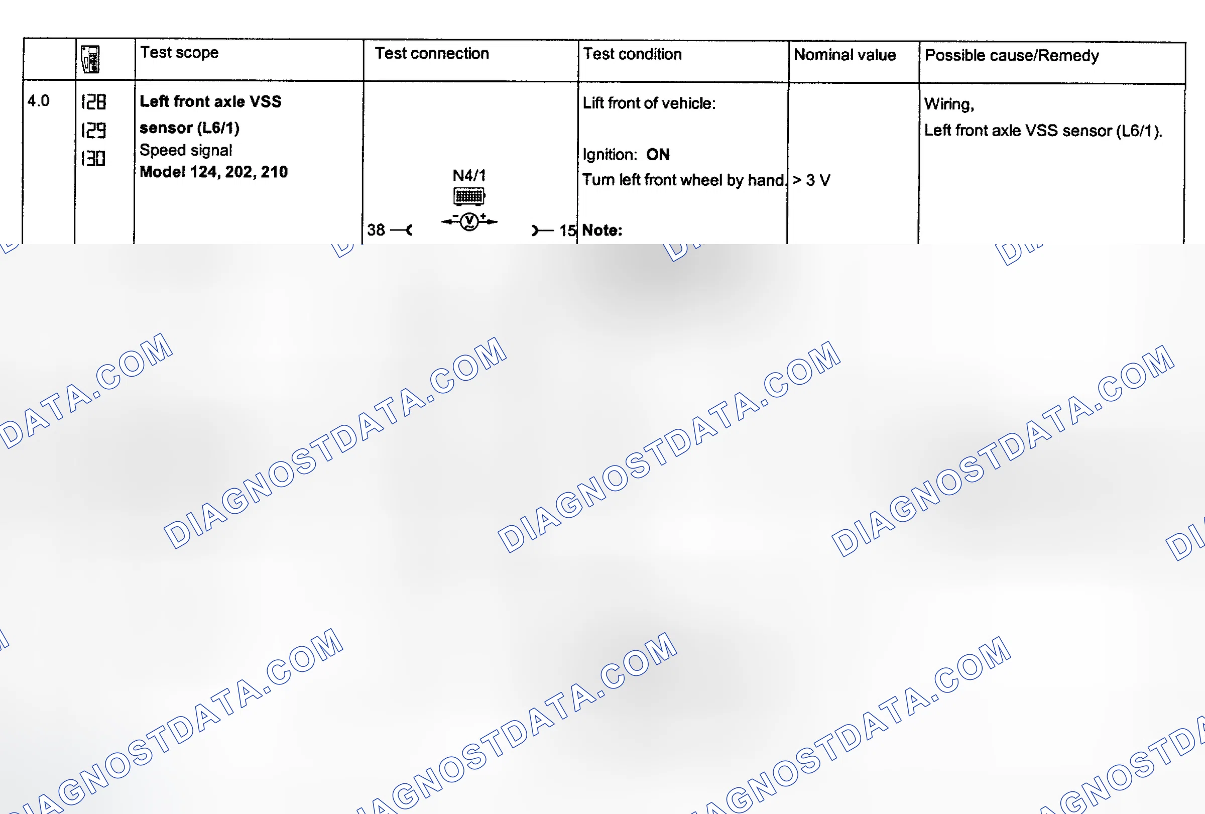 Scheme 129: Cruise Control System Tests 4.0 & 5.0