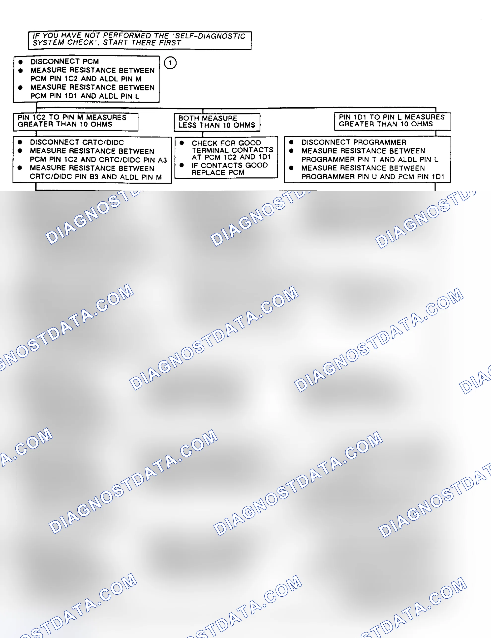 Scheme 111