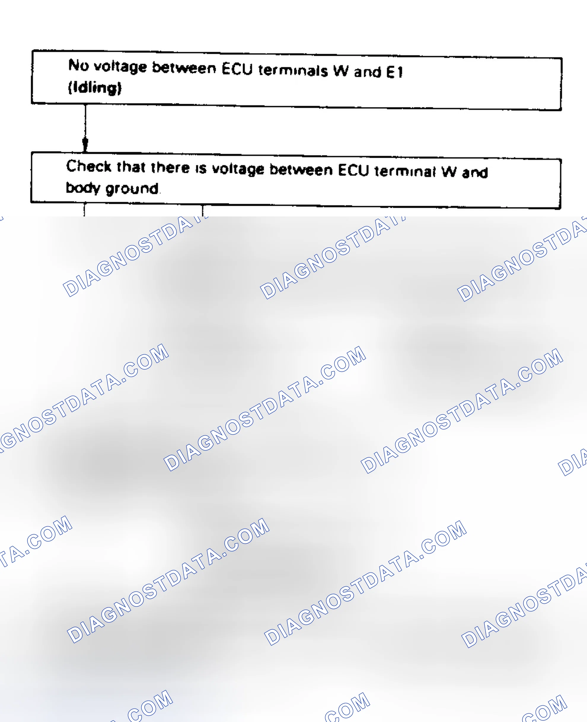 Scheme 112: Test No. 14 Flow Chart Check Engine Light Circuit
