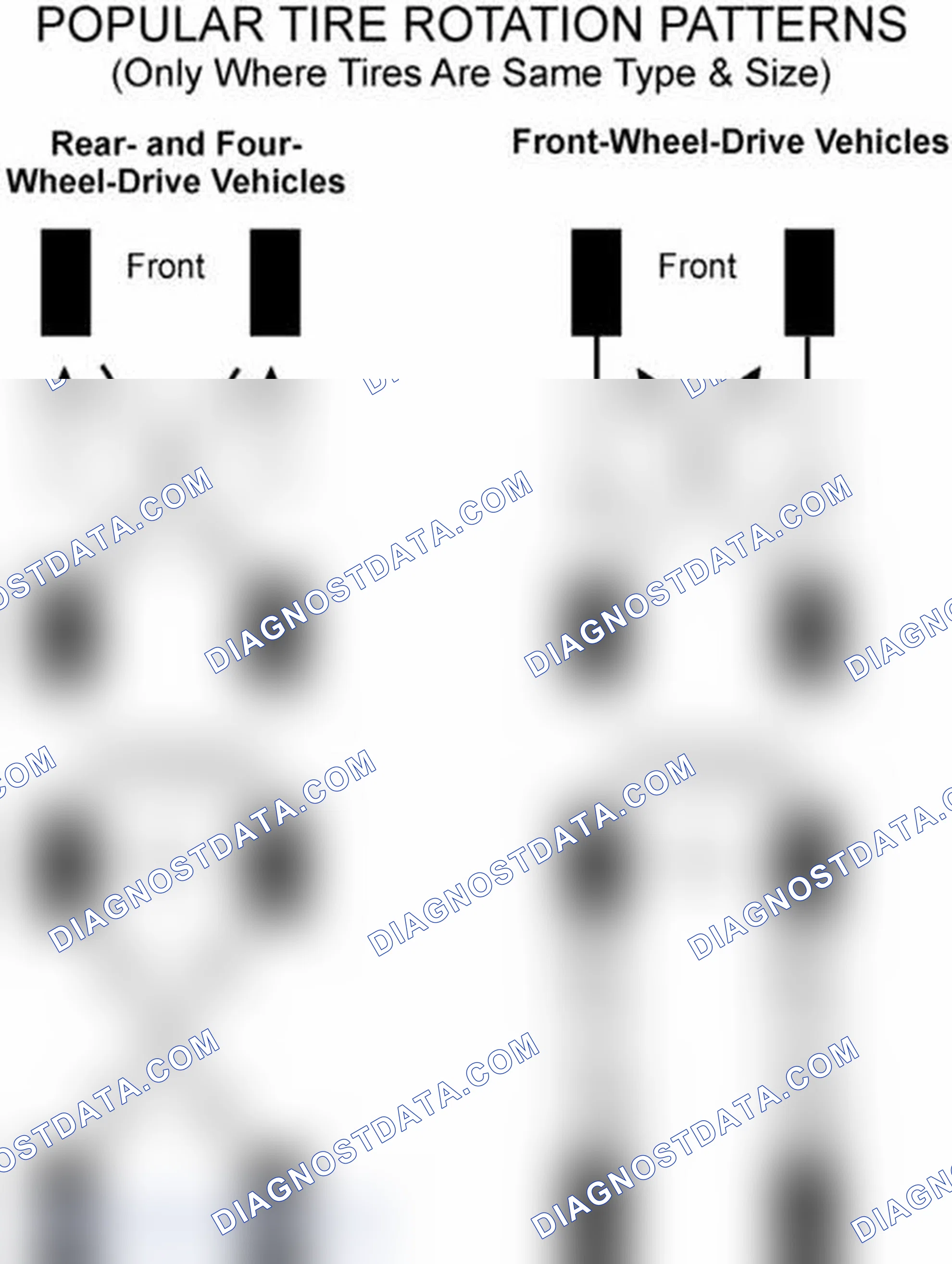 Scheme 6: Popular Tire Rotation Patterns - Without Dual Rear Wheels