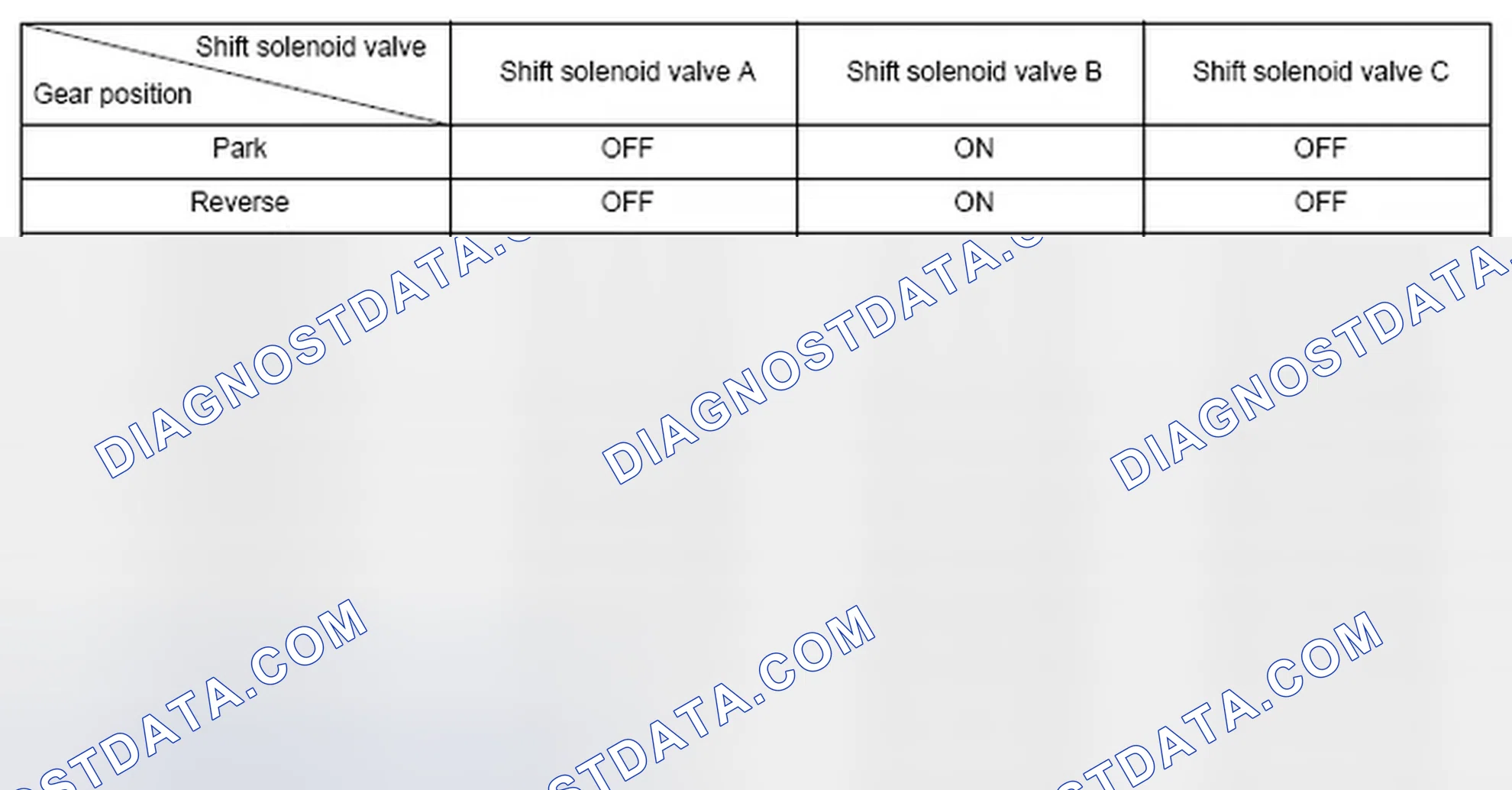 Scheme 251: Shift Solenoid Valve Driving Signal Combination Chart