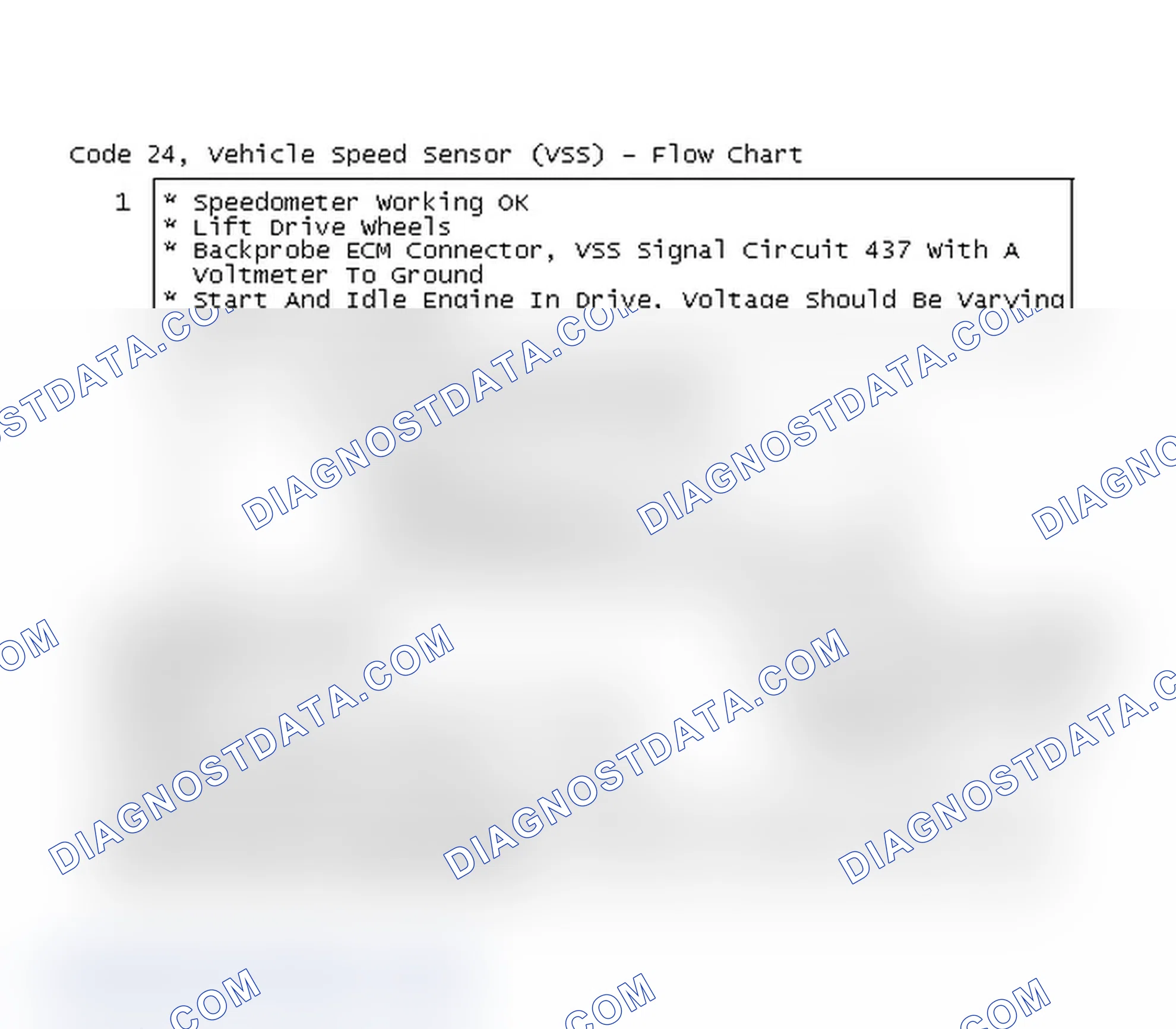 Scheme 102: Code 24, Vehicle Speed Sensor (VSS) - Flow Chart