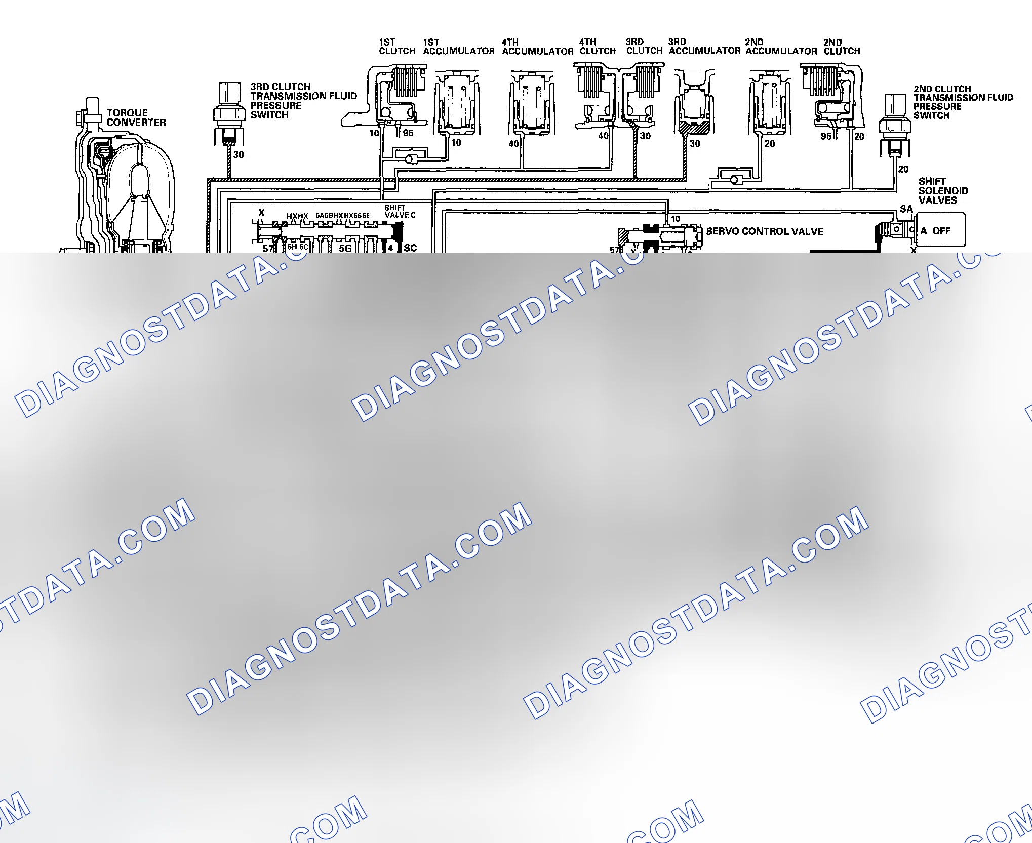 Scheme 471: D Position: Driving in 3rd gear