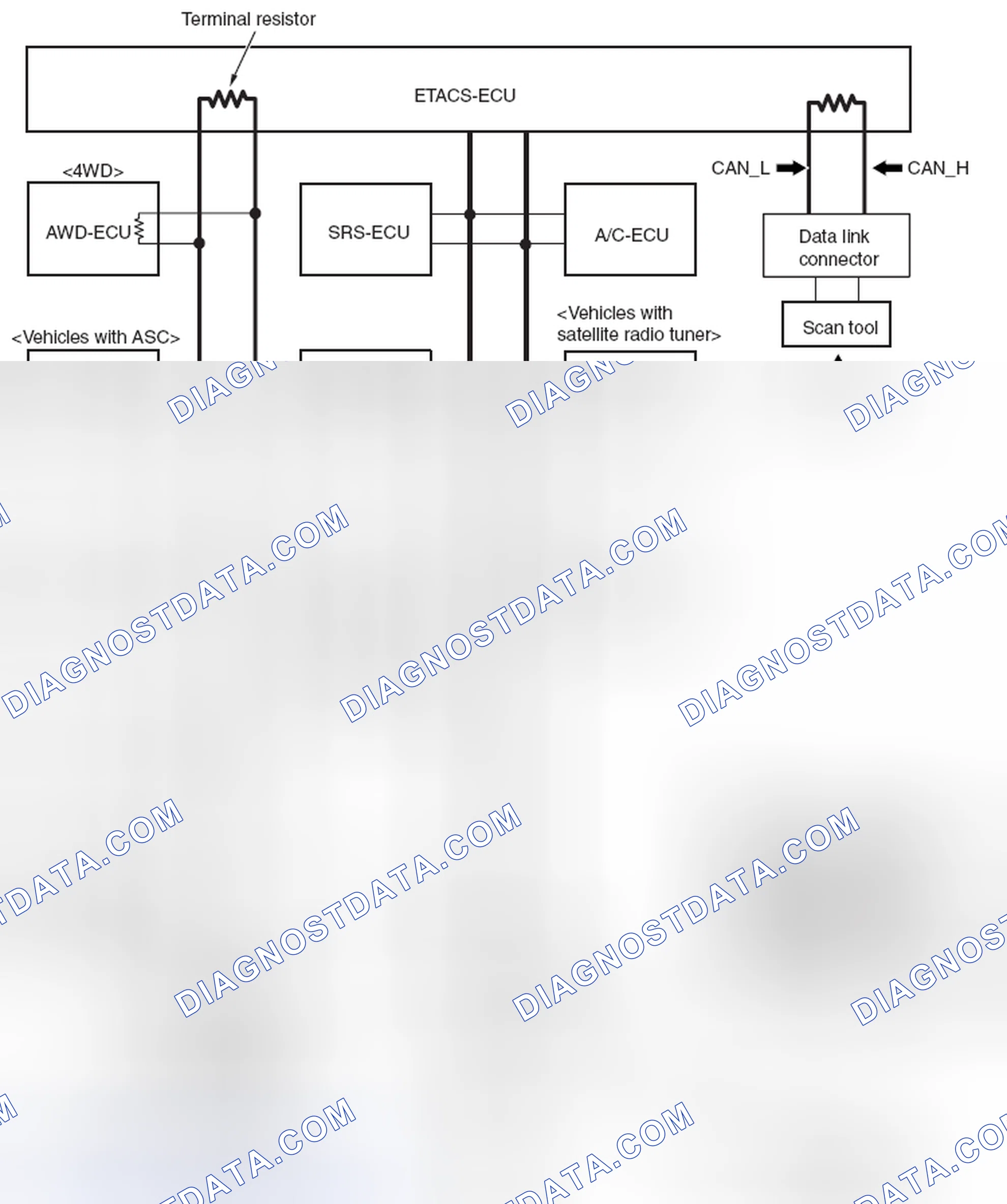 Scheme 1: STRUCTURE