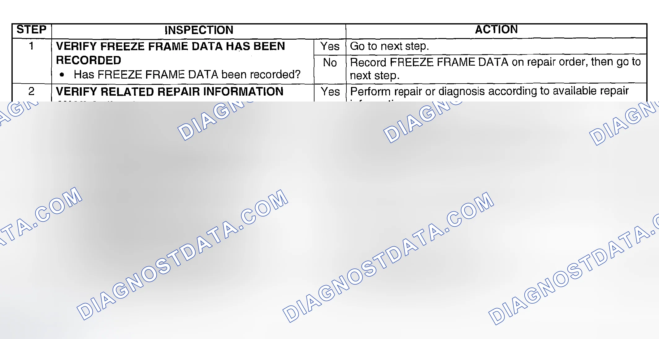 Scheme 147: Diagnostic Procedure