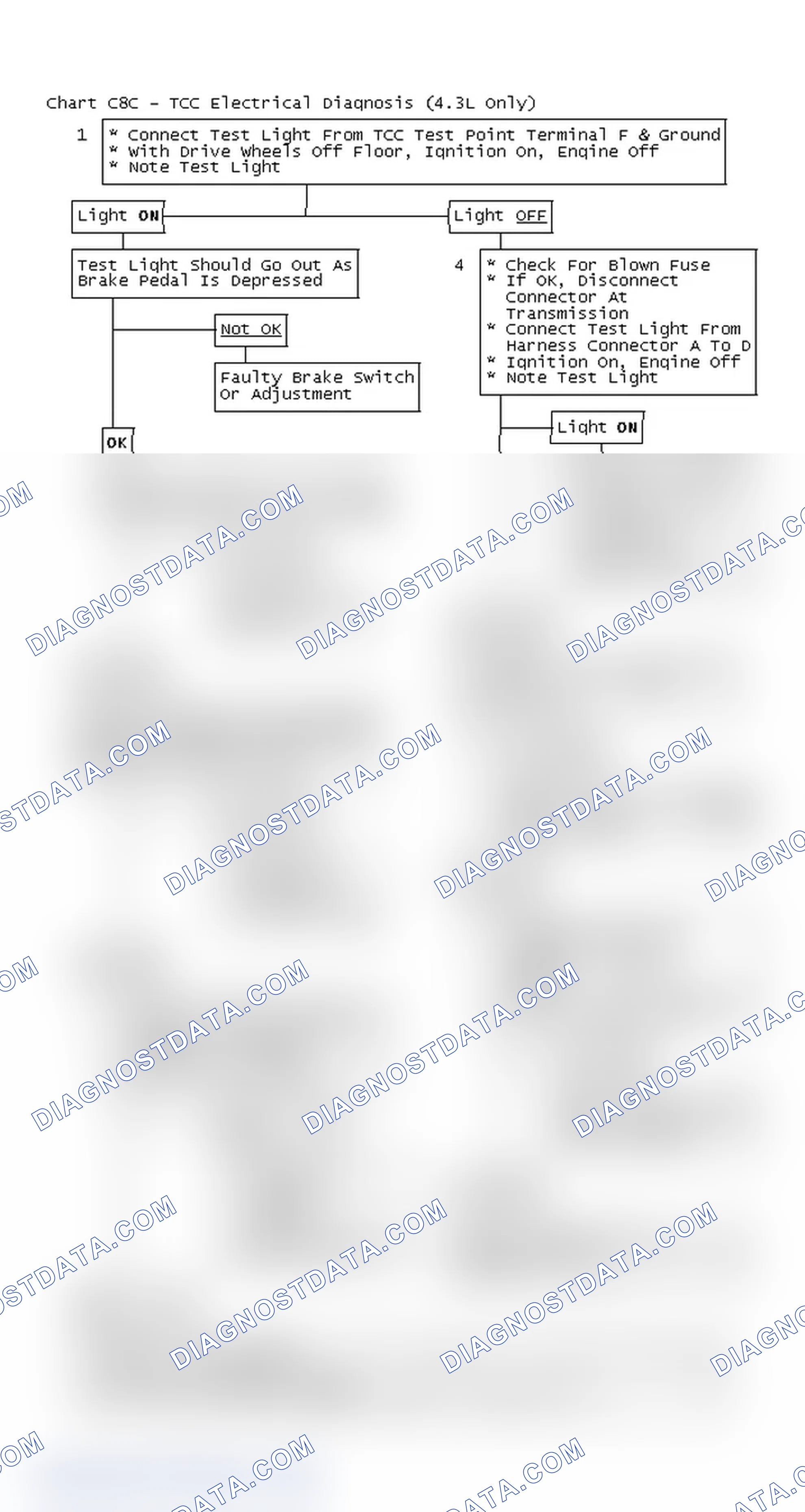 Scheme 343: Flow Chart C8C - TCC Electrical Diagnosis (4.3L Only)