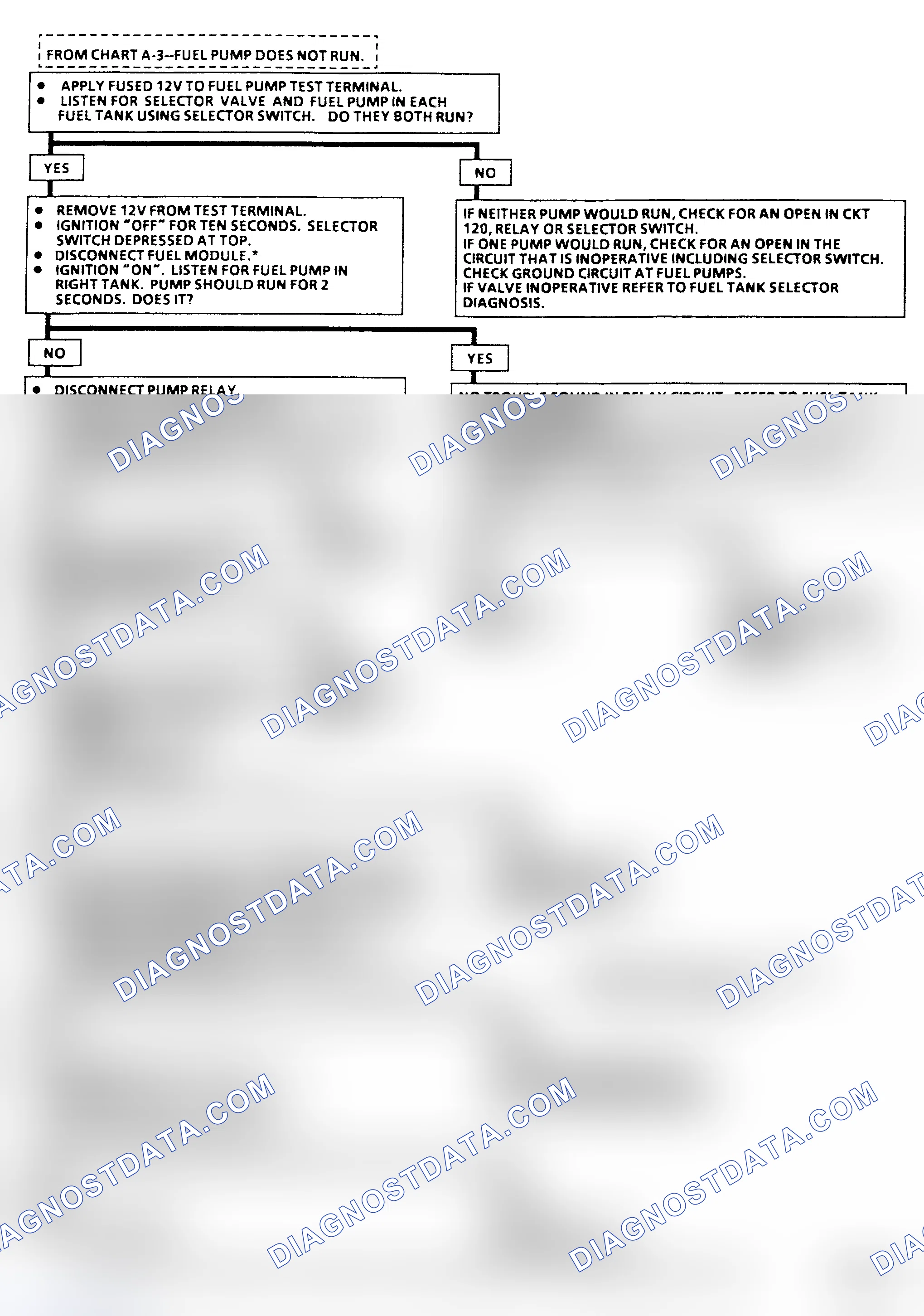 Scheme 24: Flow Chart A-5, Fuel Pump Ckt Diagnosis (R & V Series) Two Fuel Tanks