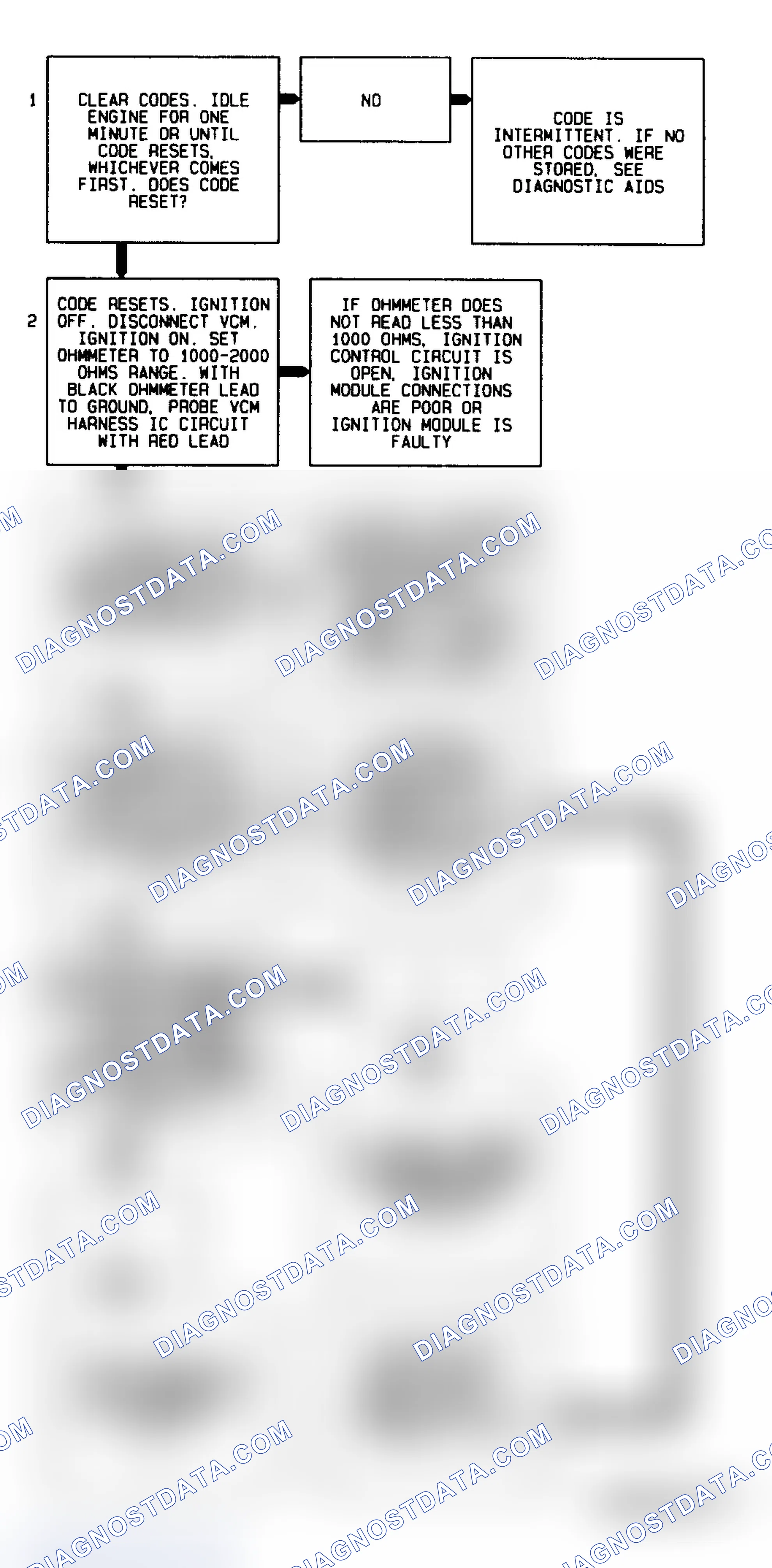 Scheme 76: Code P0320 Flow Chart (4.3L "S" & "T" Series Pickup M/T) Ignition Control Error