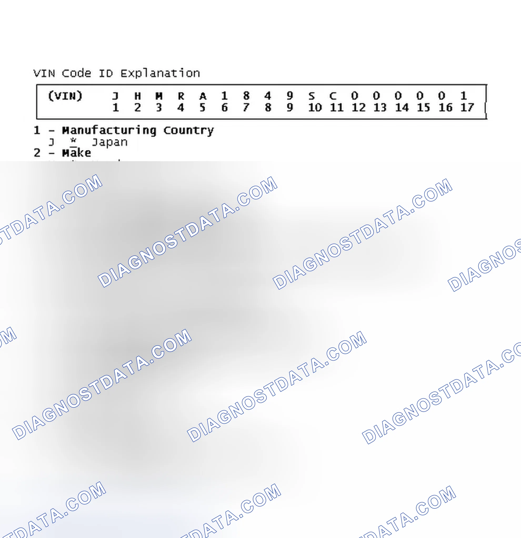 Scheme 6: VIN Code ID Explanation