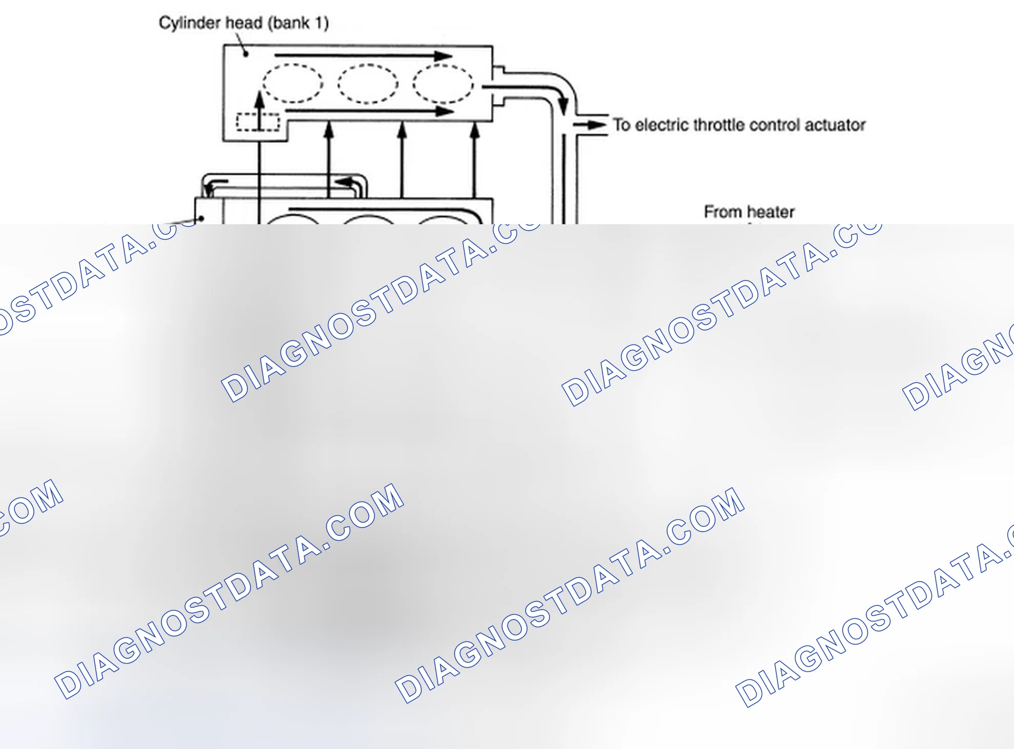 Scheme 1: Engine Cooling System