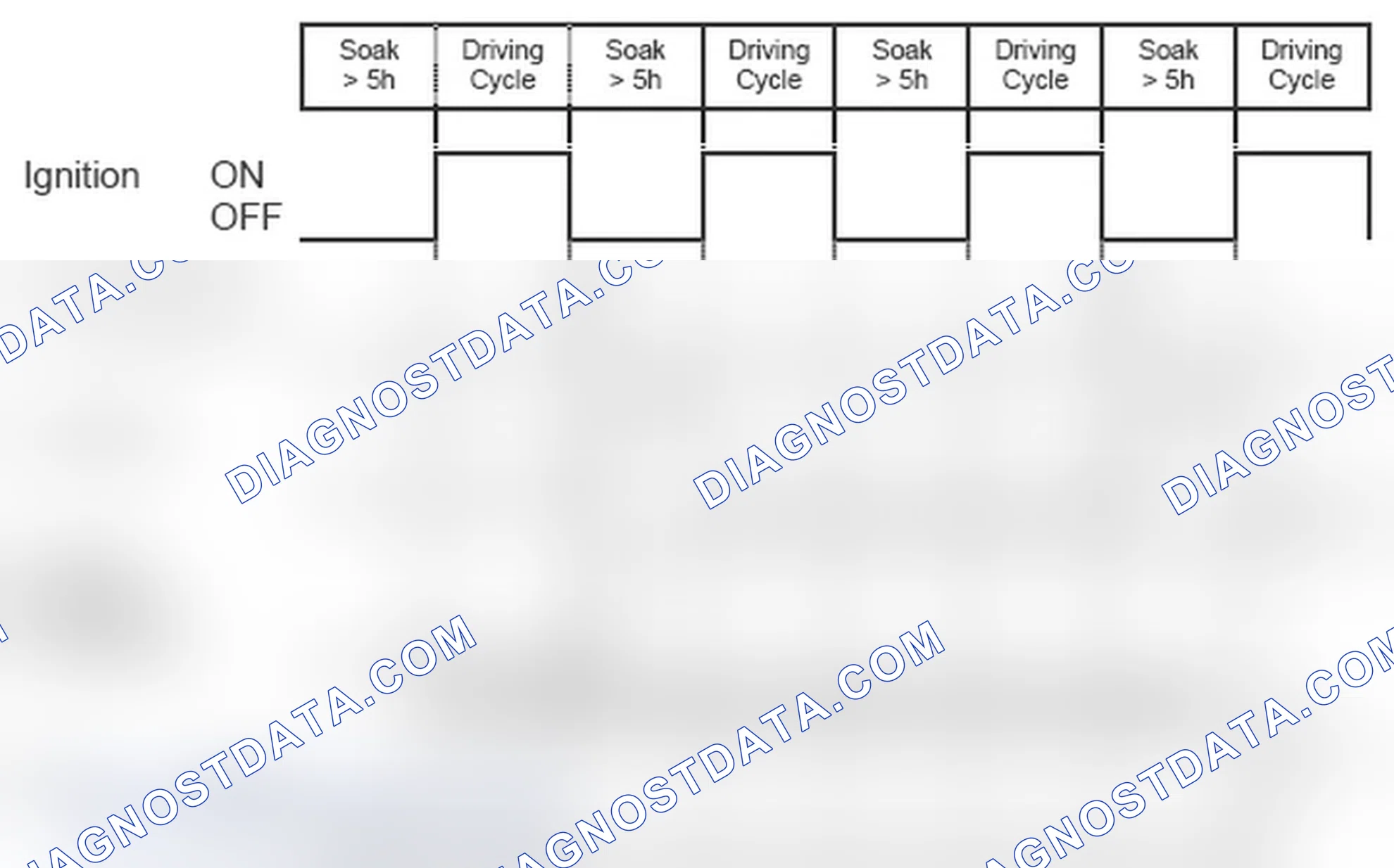 Scheme 259: Diagnosis frequency and MIL illumination: No refueling detected, leak > 1.0 mm