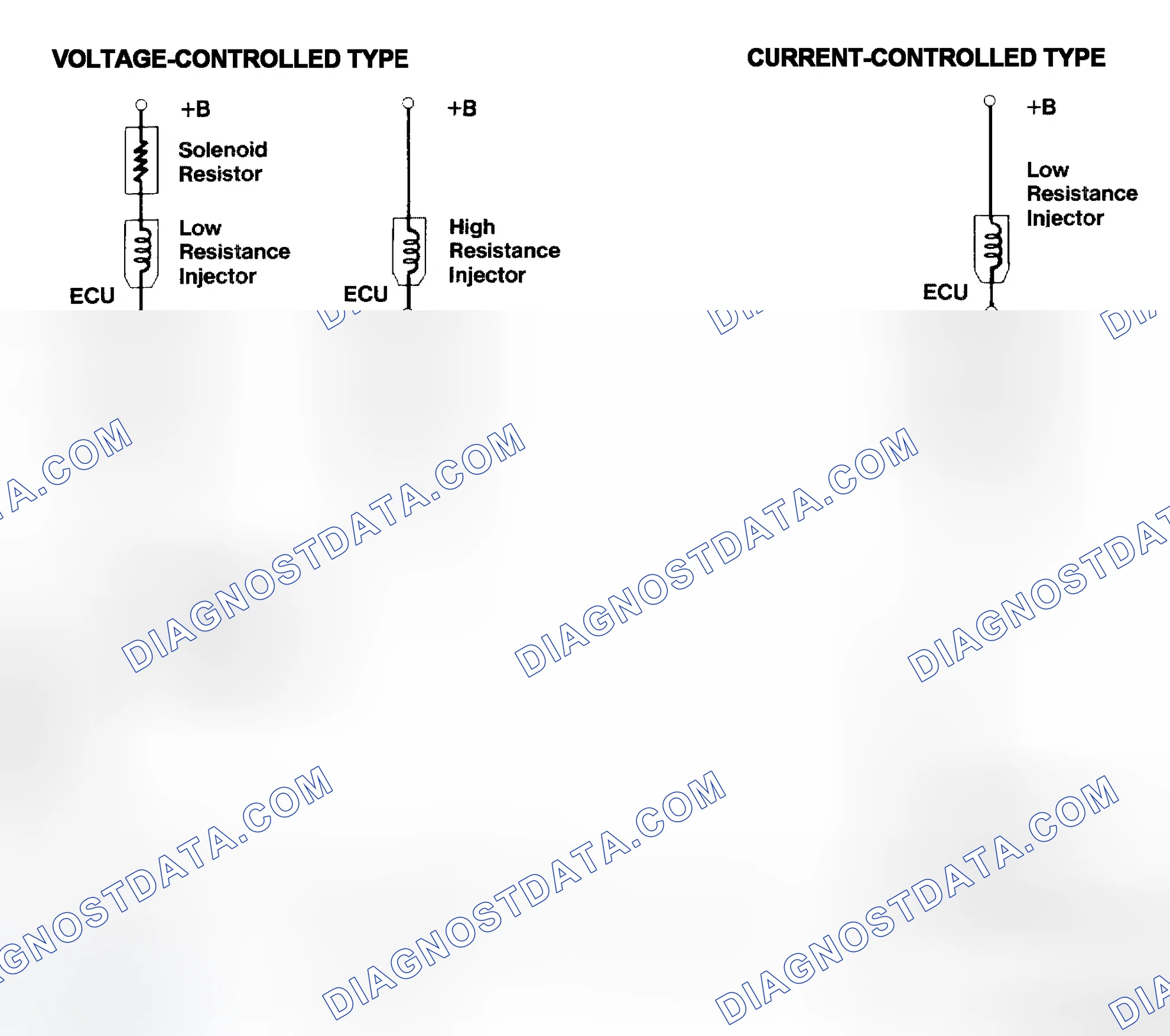 Scheme 4: Injector Driver Types - Current and Voltage