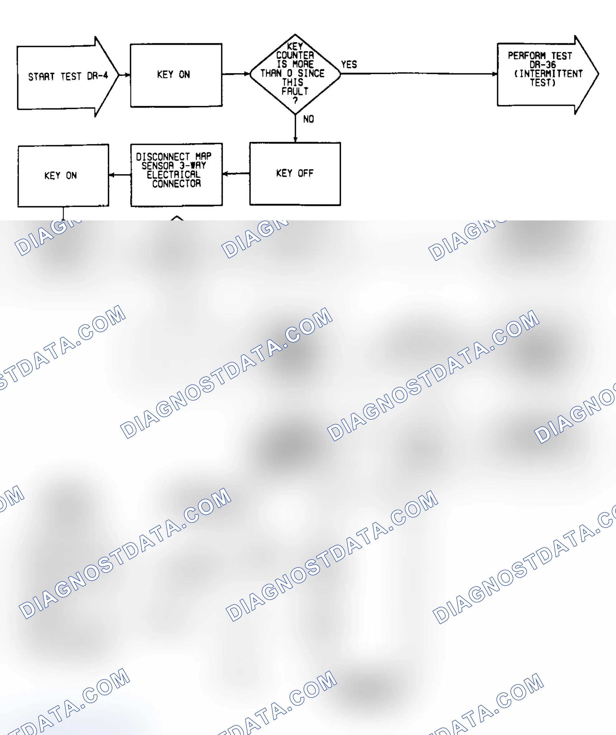 Scheme 278: DR4: Flow Chart