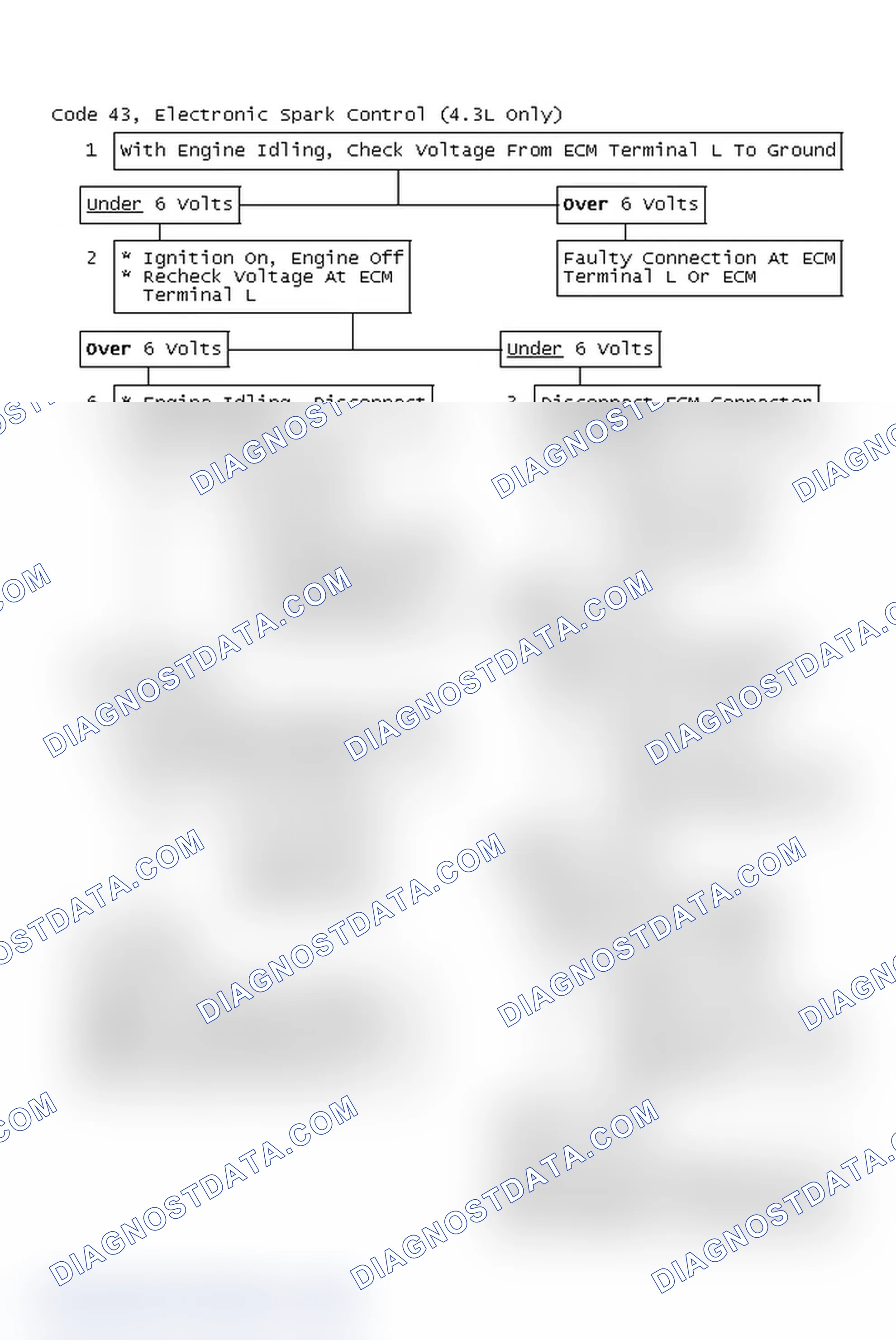 Scheme 142: Code 43, Electronic Spark Control (4.3L Only)