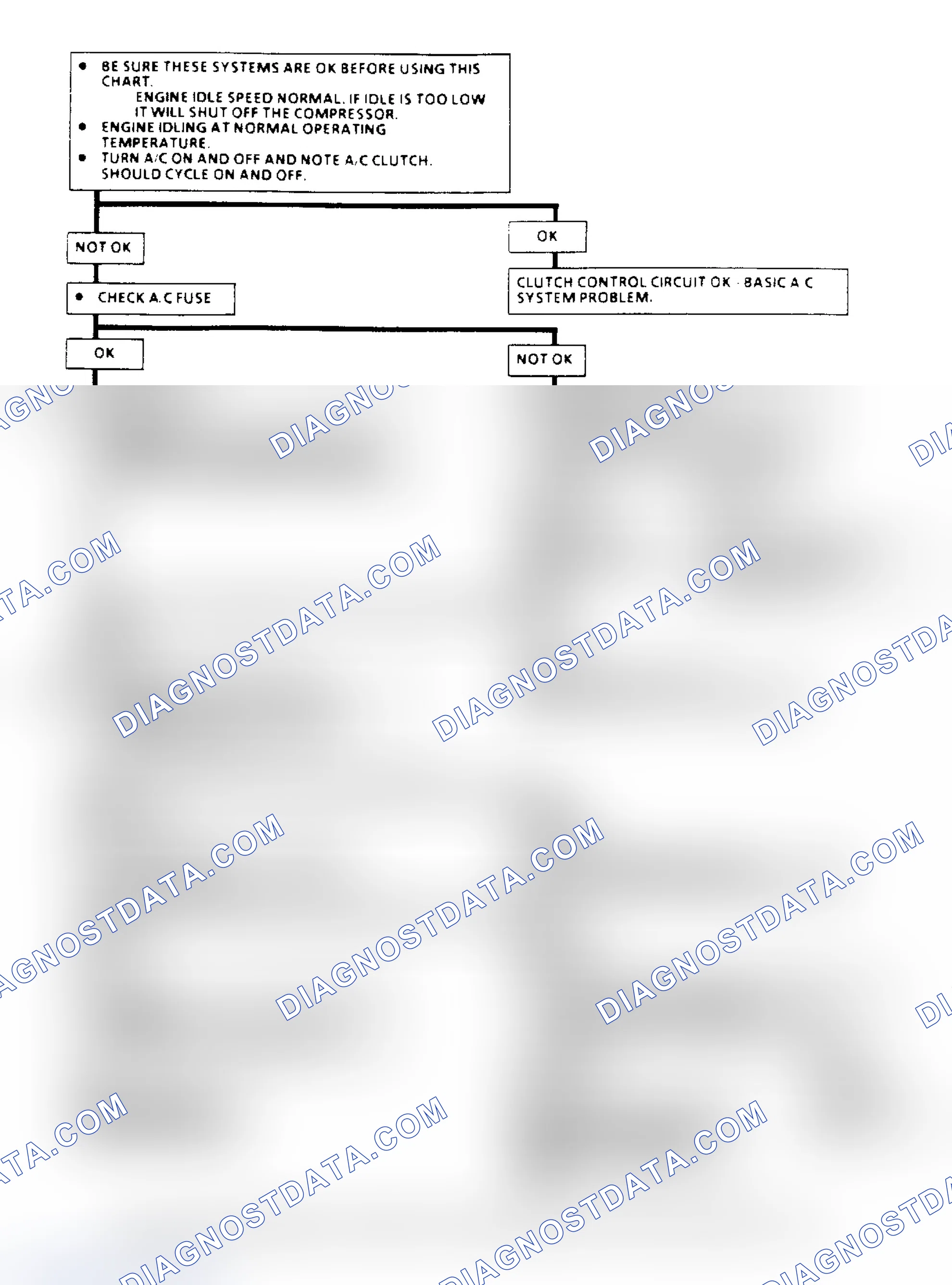 Scheme 92: A/C Clutch Control Diagnosis Flow Chart (2.5L) (1 of 3)