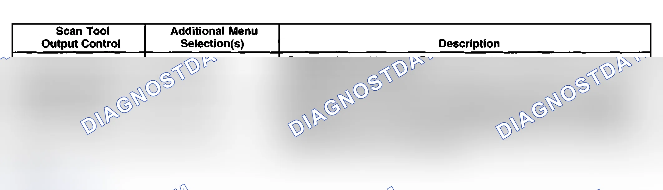 Scheme 6: Scan Tool Output Controls