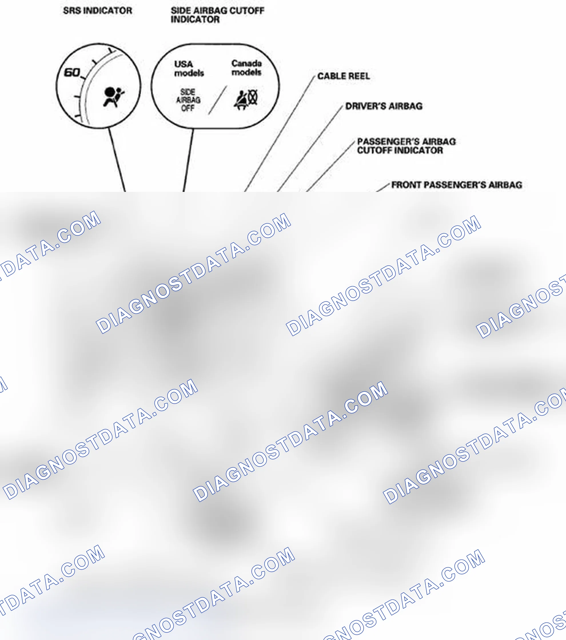 Scheme 1: Component Location Index