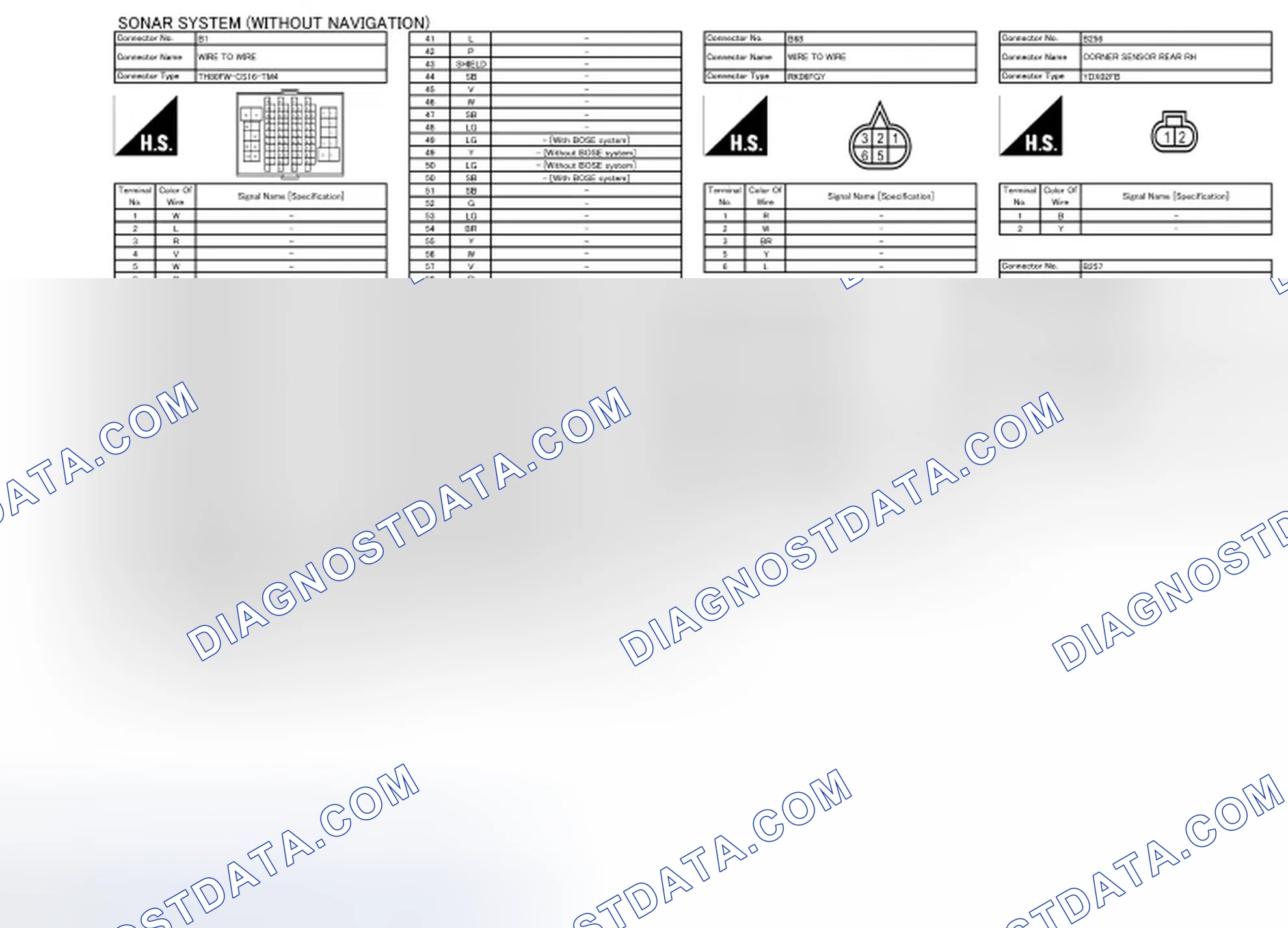 Scheme 11: Connector End Views
