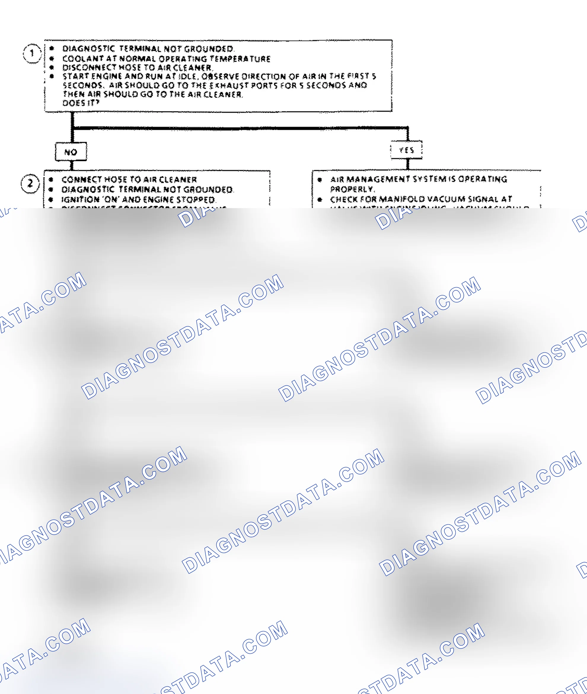 Scheme 116: AIR Management Check Flow Chart (Elect. Air Control Valve)