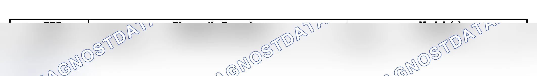 Scheme 9: Diagnostic Trouble Code (DTC) List