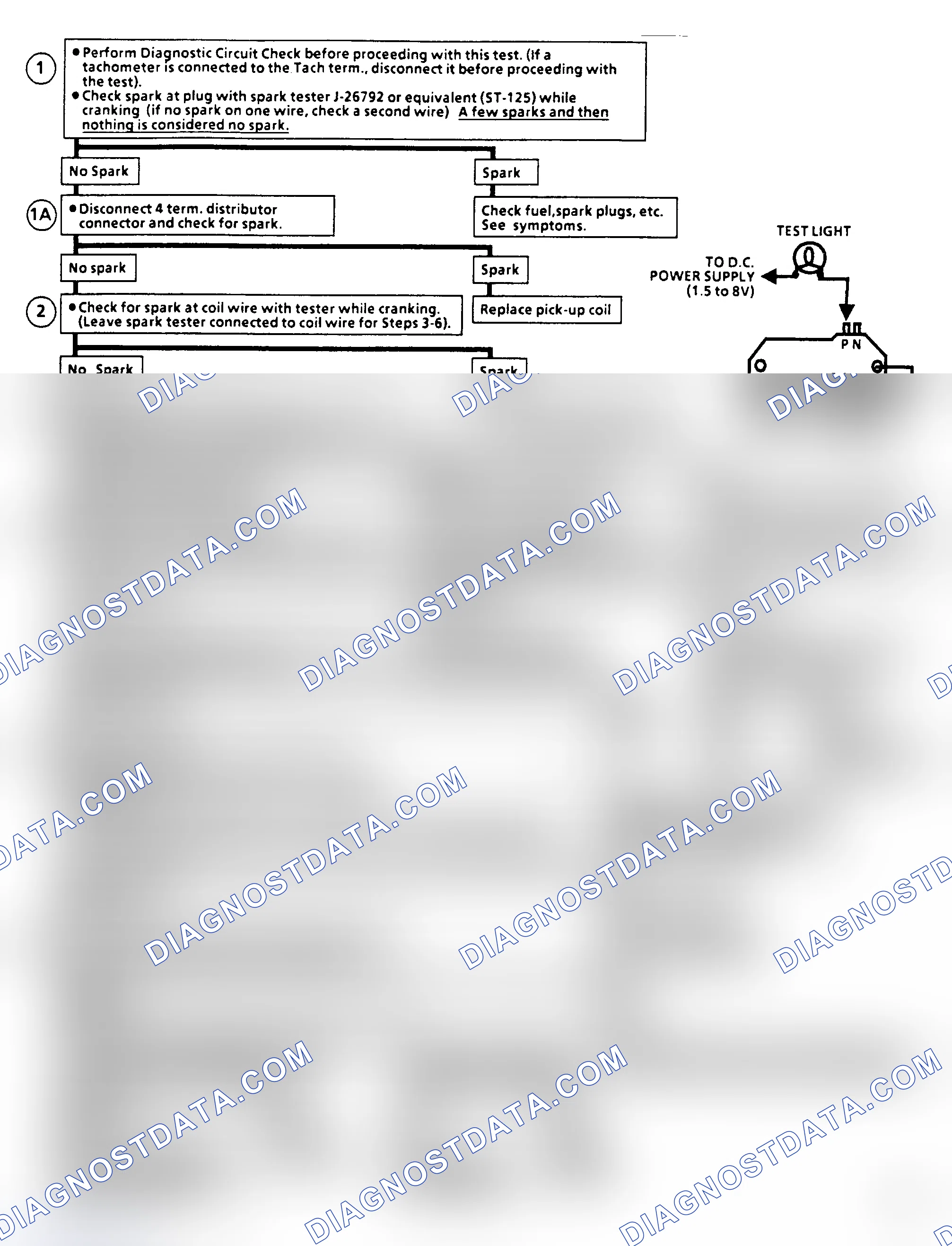 Scheme 291: Flow Chart C4B, Ignition System Check (2.8L)