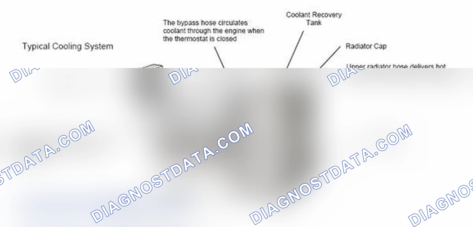 Scheme 17: Typical Cooling System
