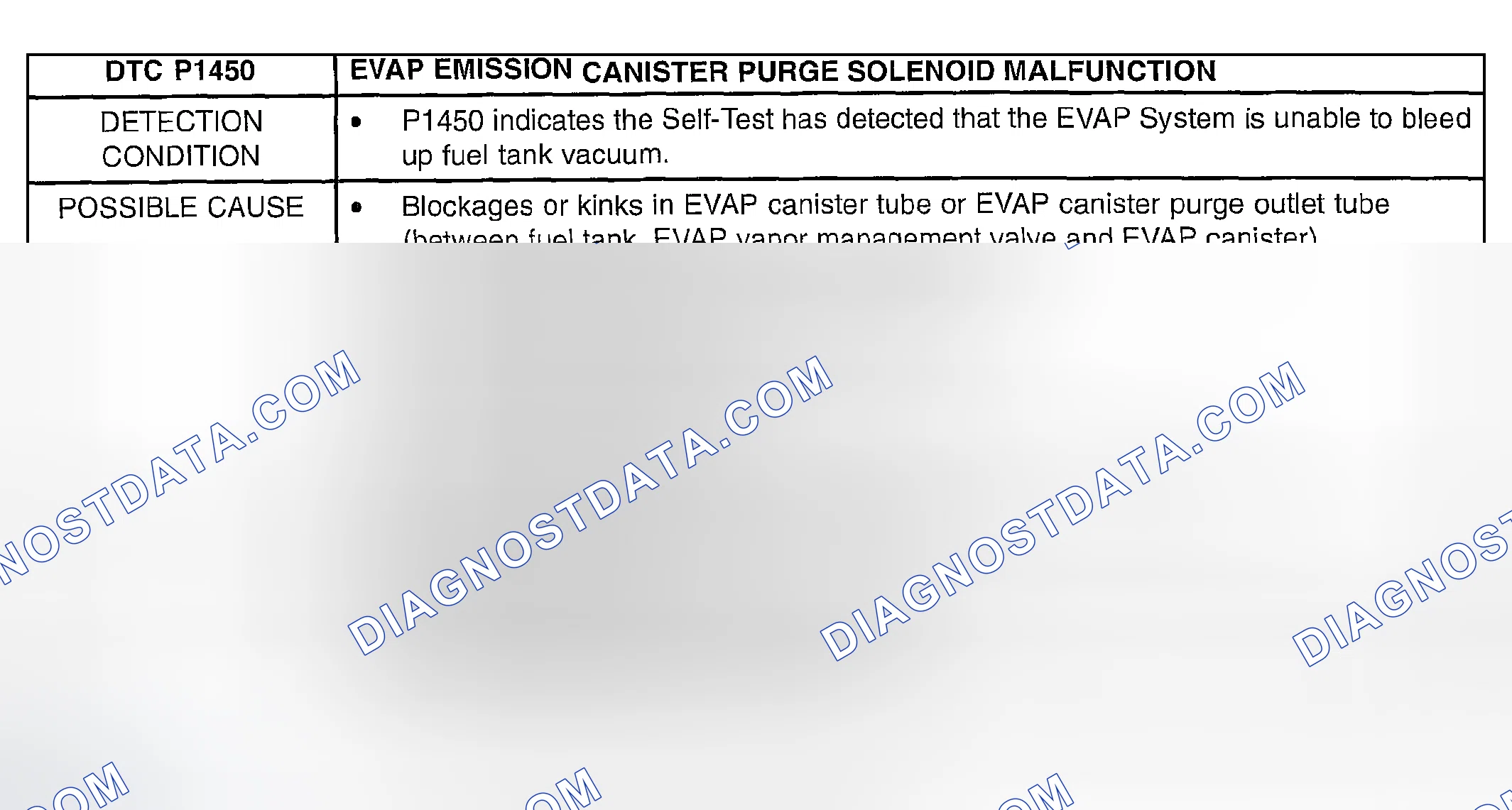 Scheme 412: DTC P1450: EVAPORATIVE EMISSION (EVAP) MONITOR & SYSTEM