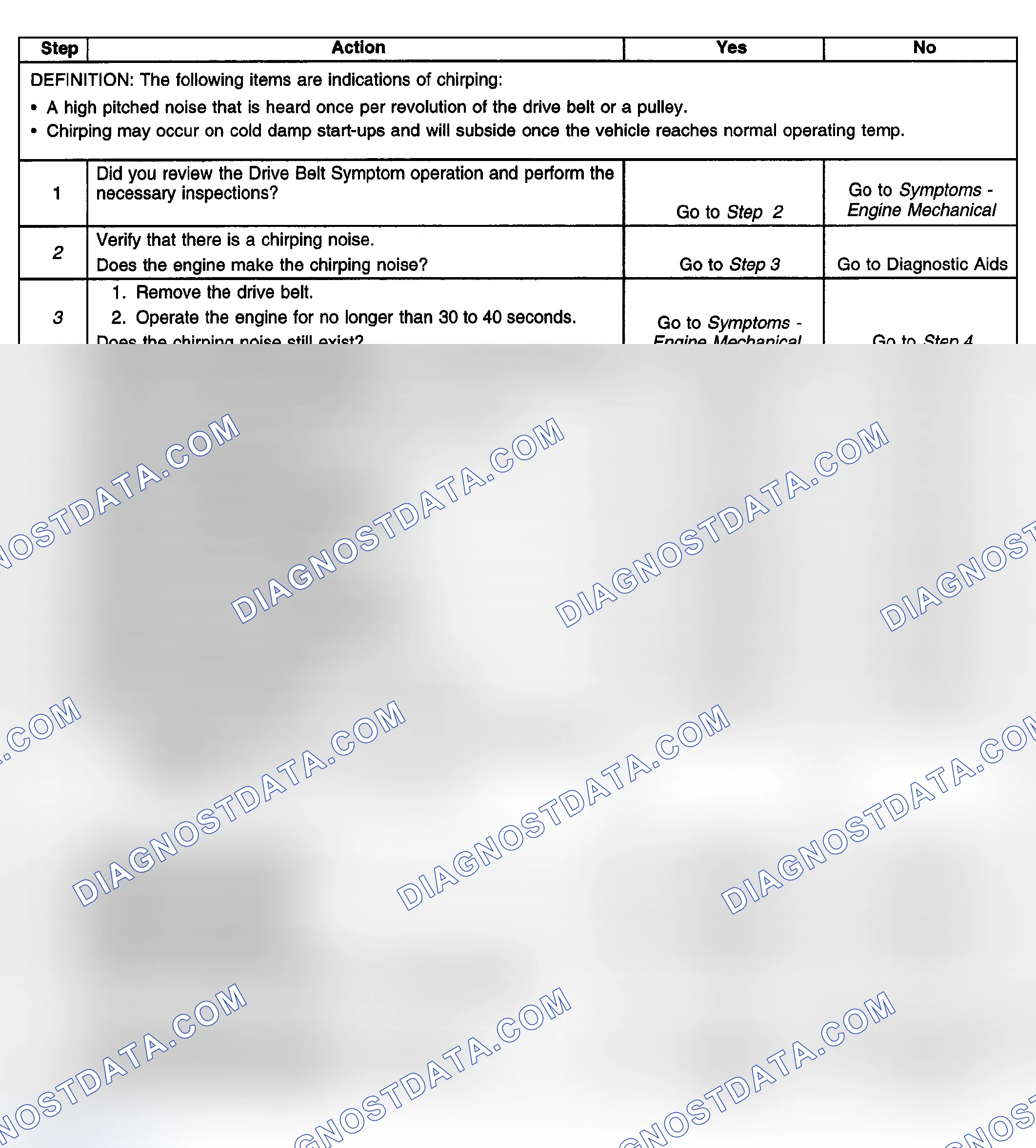 Scheme 22: Test Description
