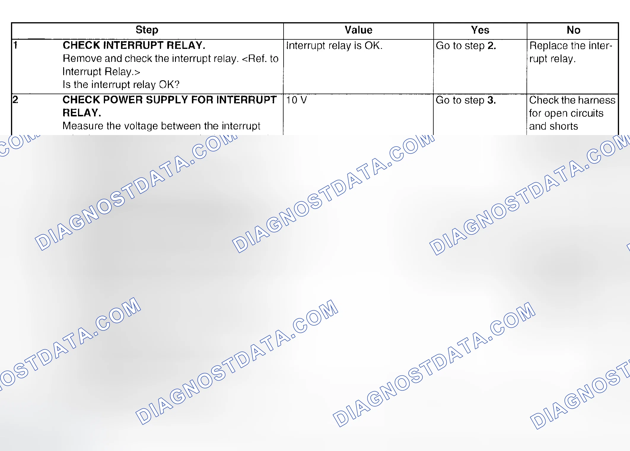 Scheme 83: CHECK INTERRUPT RELAY CIRCUIT