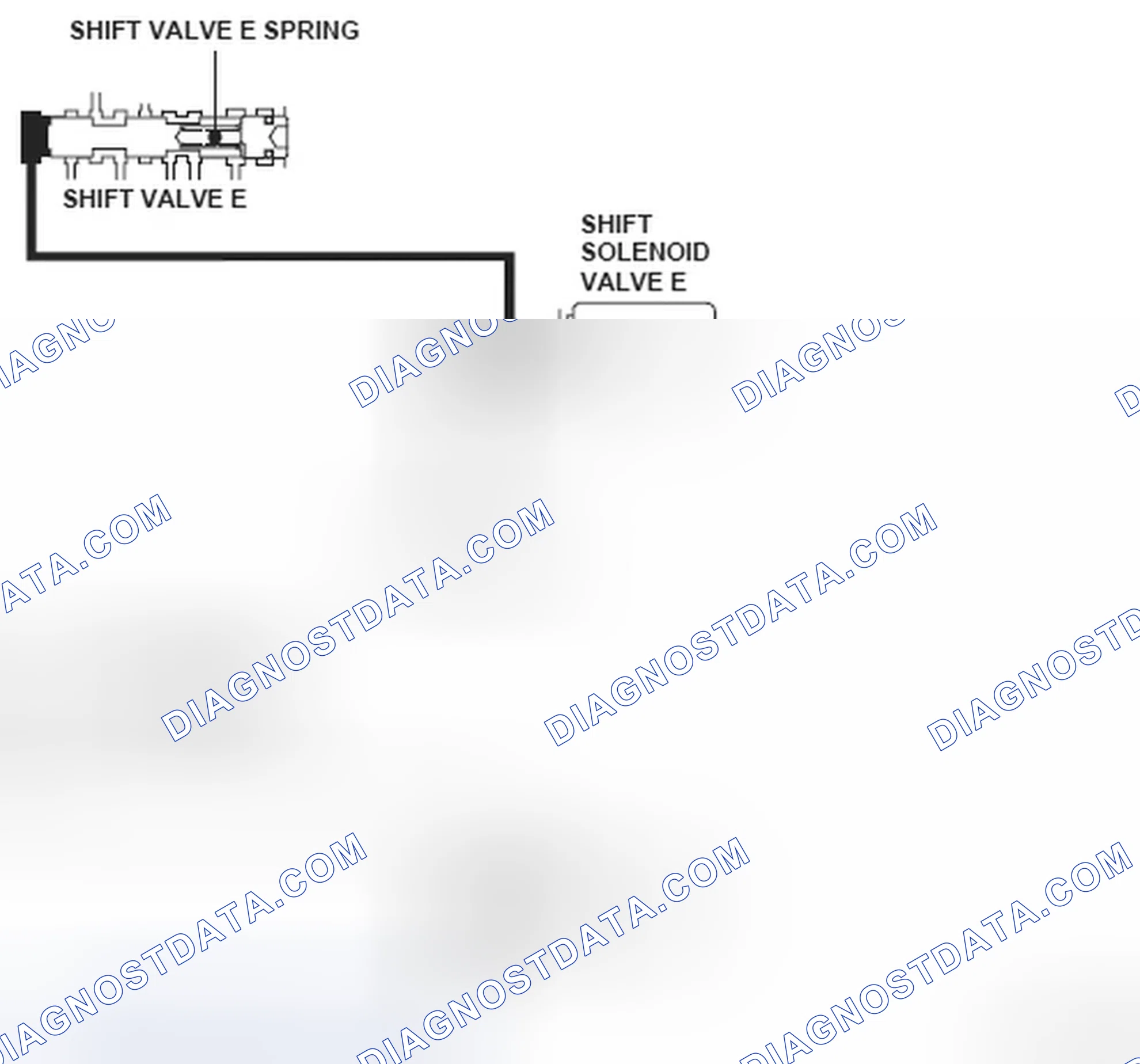 Scheme 102: Shift Solenoid Valve E Operation Diagram
