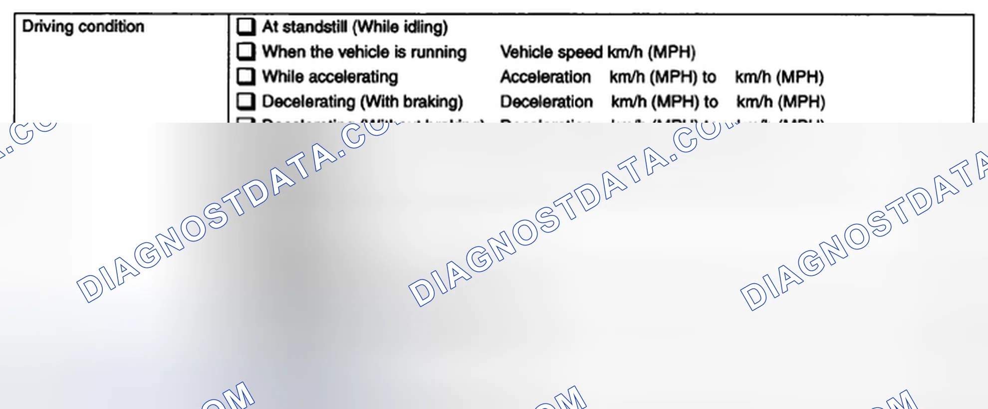 Scheme 27: CONDITIONS UNDER WHICH TROUBLE OCCURS