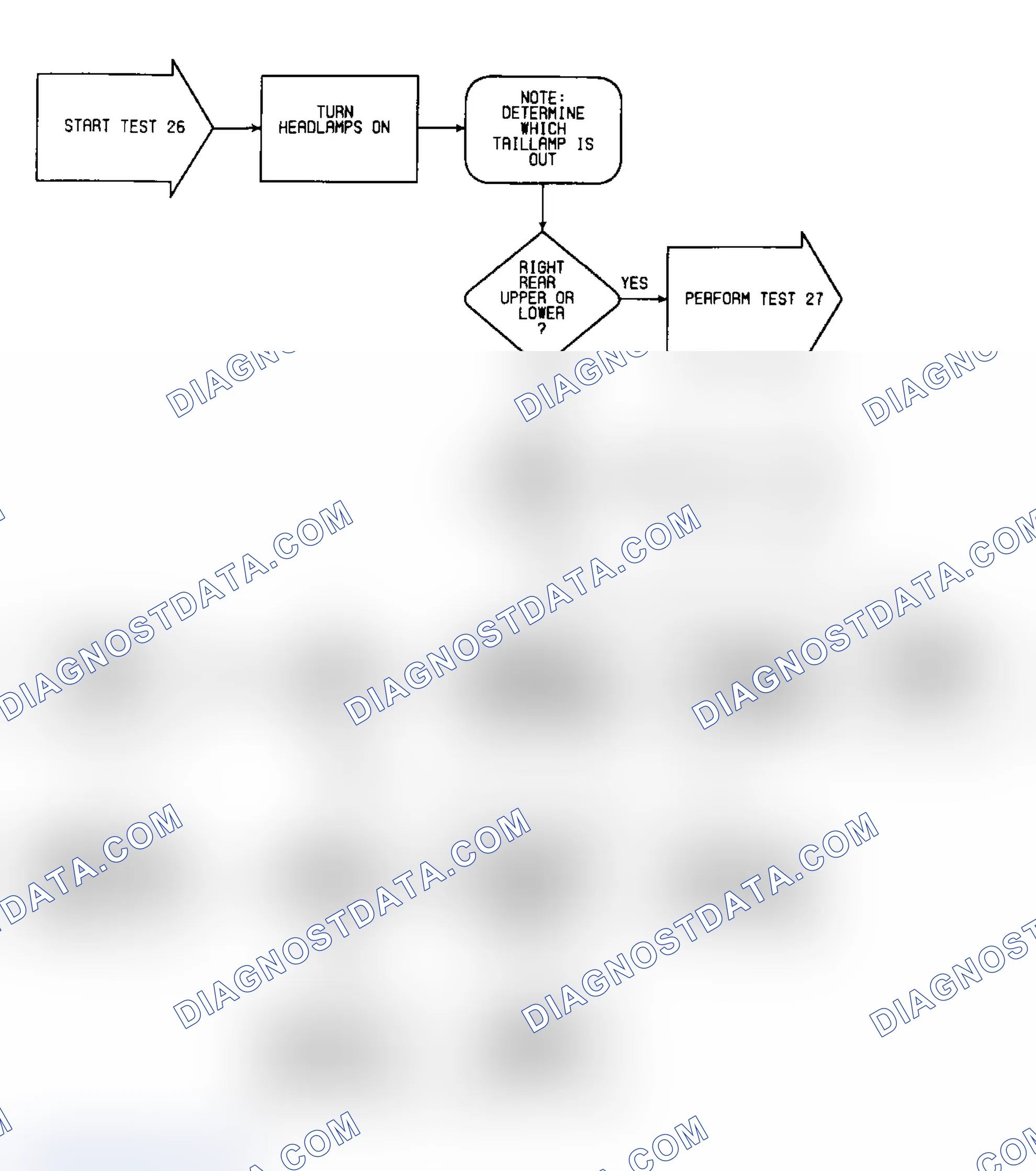 Scheme 512: Test 26: Flow Chart