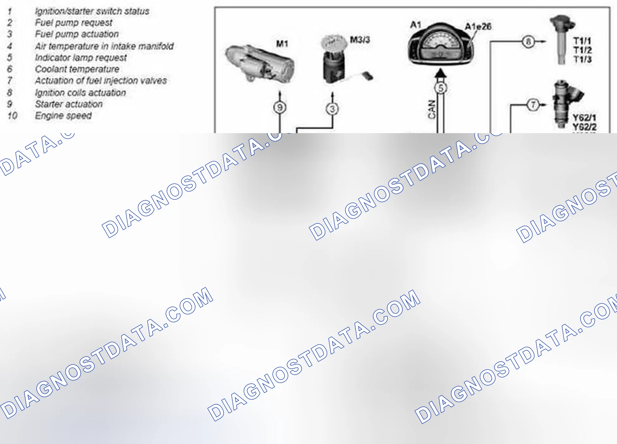 Scheme 34: Start procedure, function - GF07.15-P-2001MCU