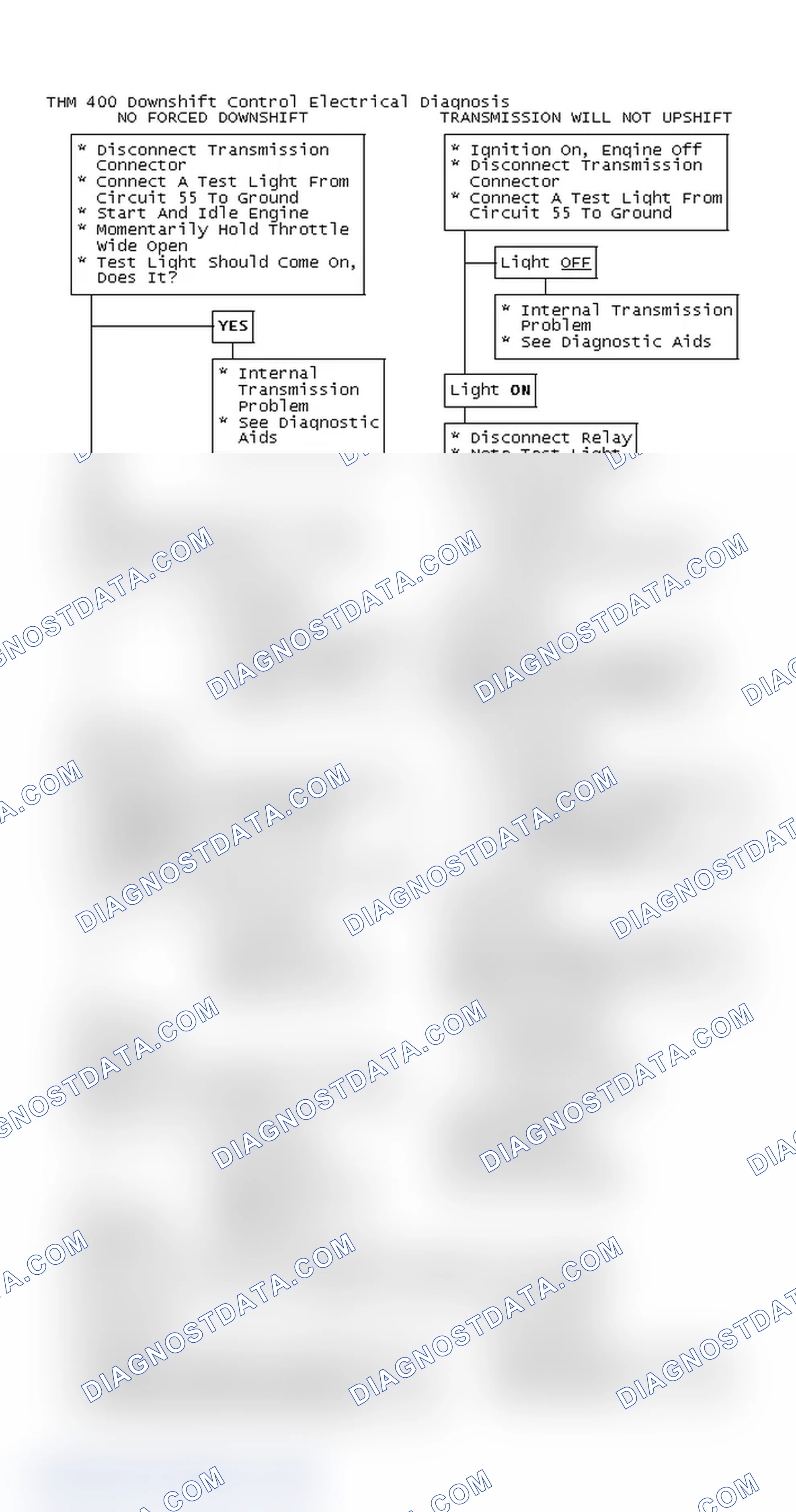 Scheme 185: THM 400 Downshift Control Electrical Diagnosis