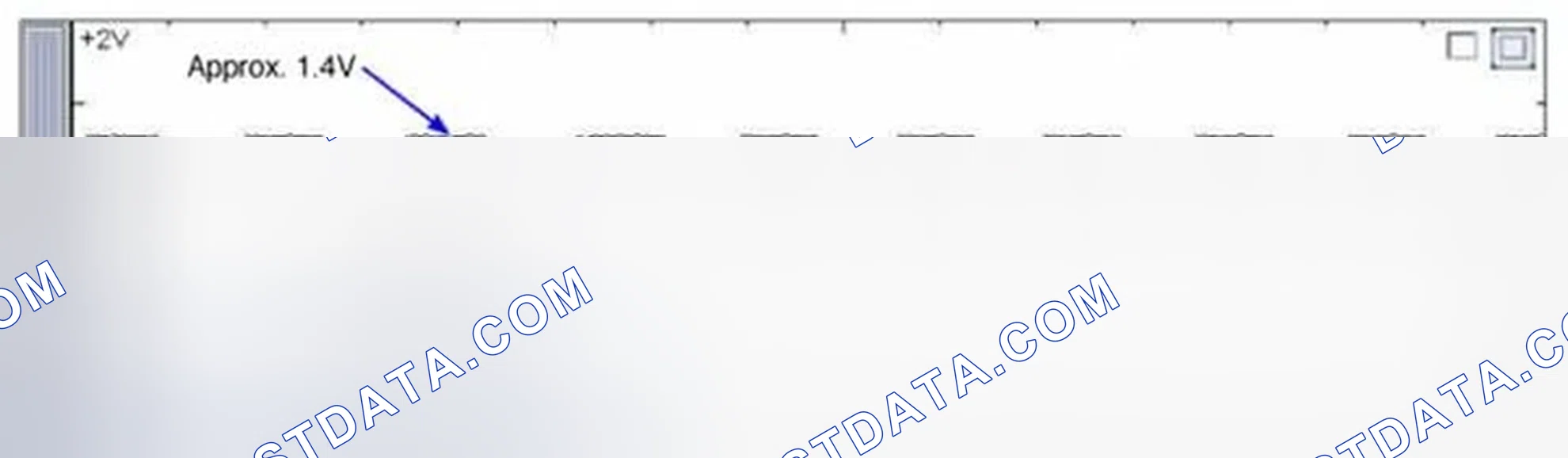 Scheme 24: Signal Waveform & Data
