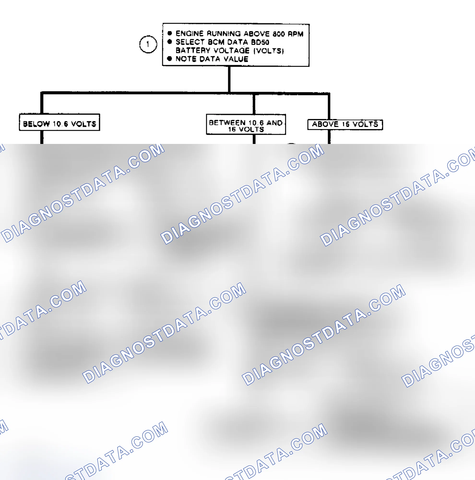 Scheme 163: Code B411 Or B412, Flow Chart Battery Voltage Too High Or Too Low