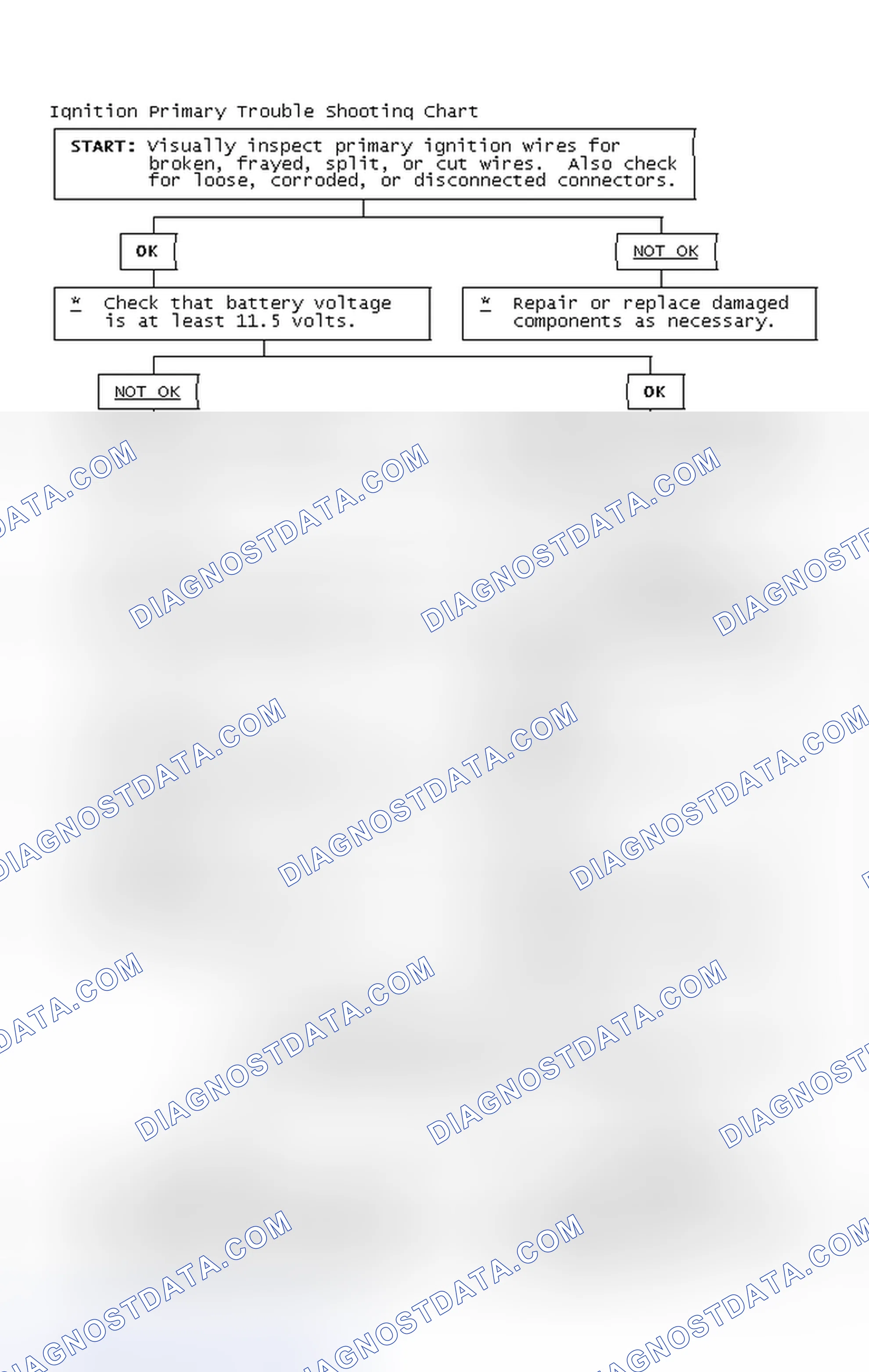 Scheme 4: Ignition Primary Trouble Shooting Chart