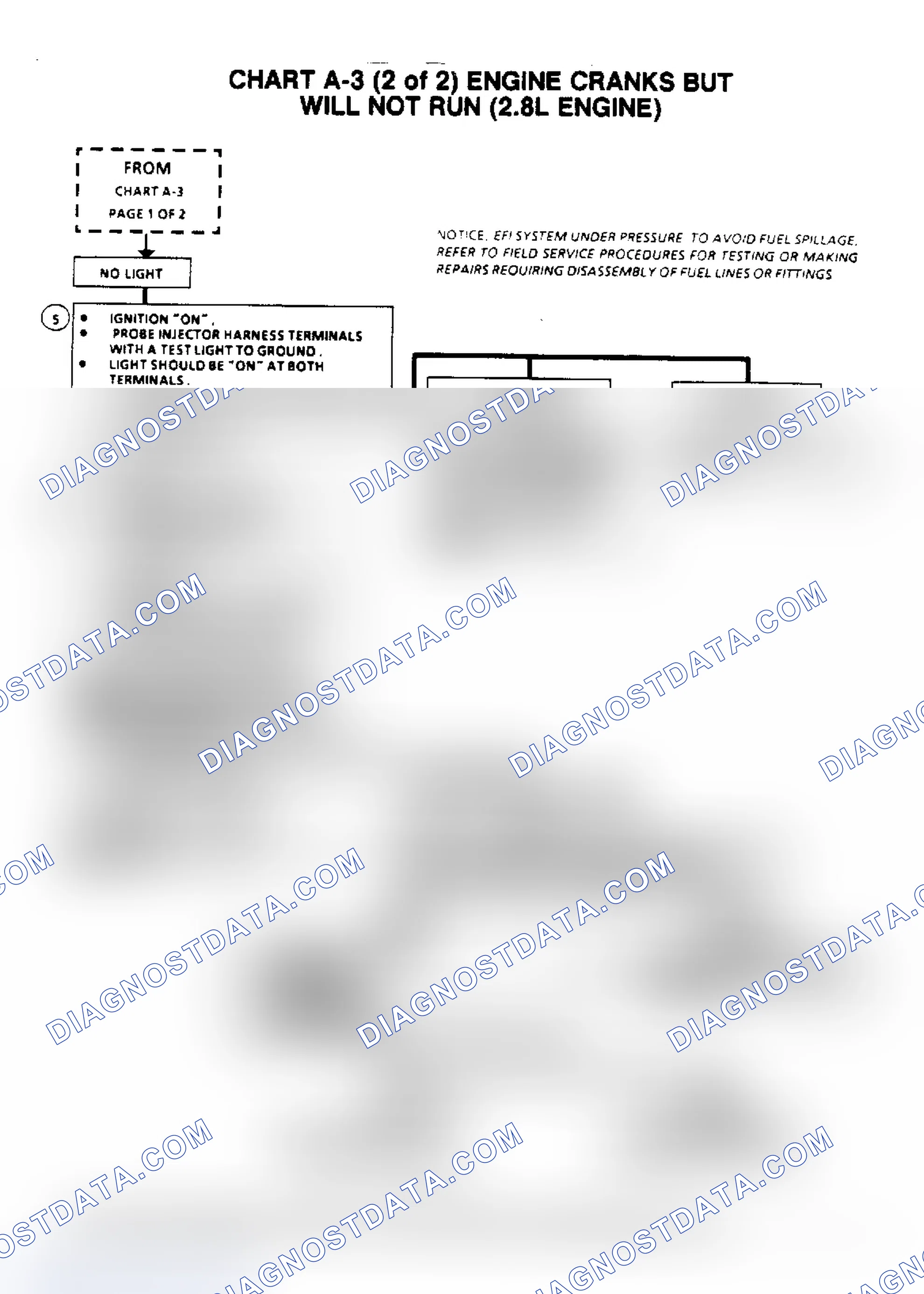 Scheme 359: Flow Chart A3, (2 of 2) Engine Cranks, But Won't Run (2.8L)