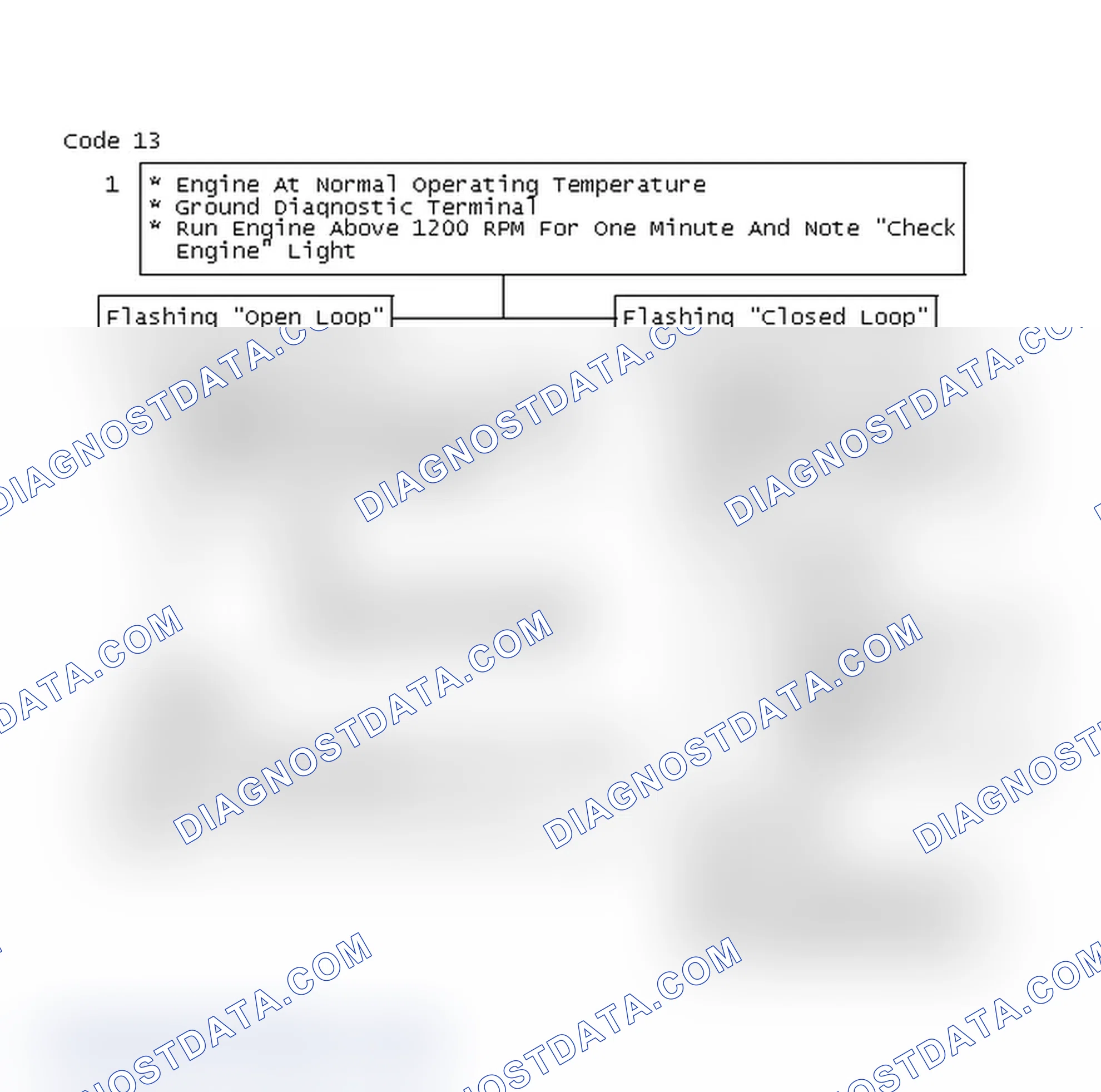 Scheme 294: Code 13 Chart